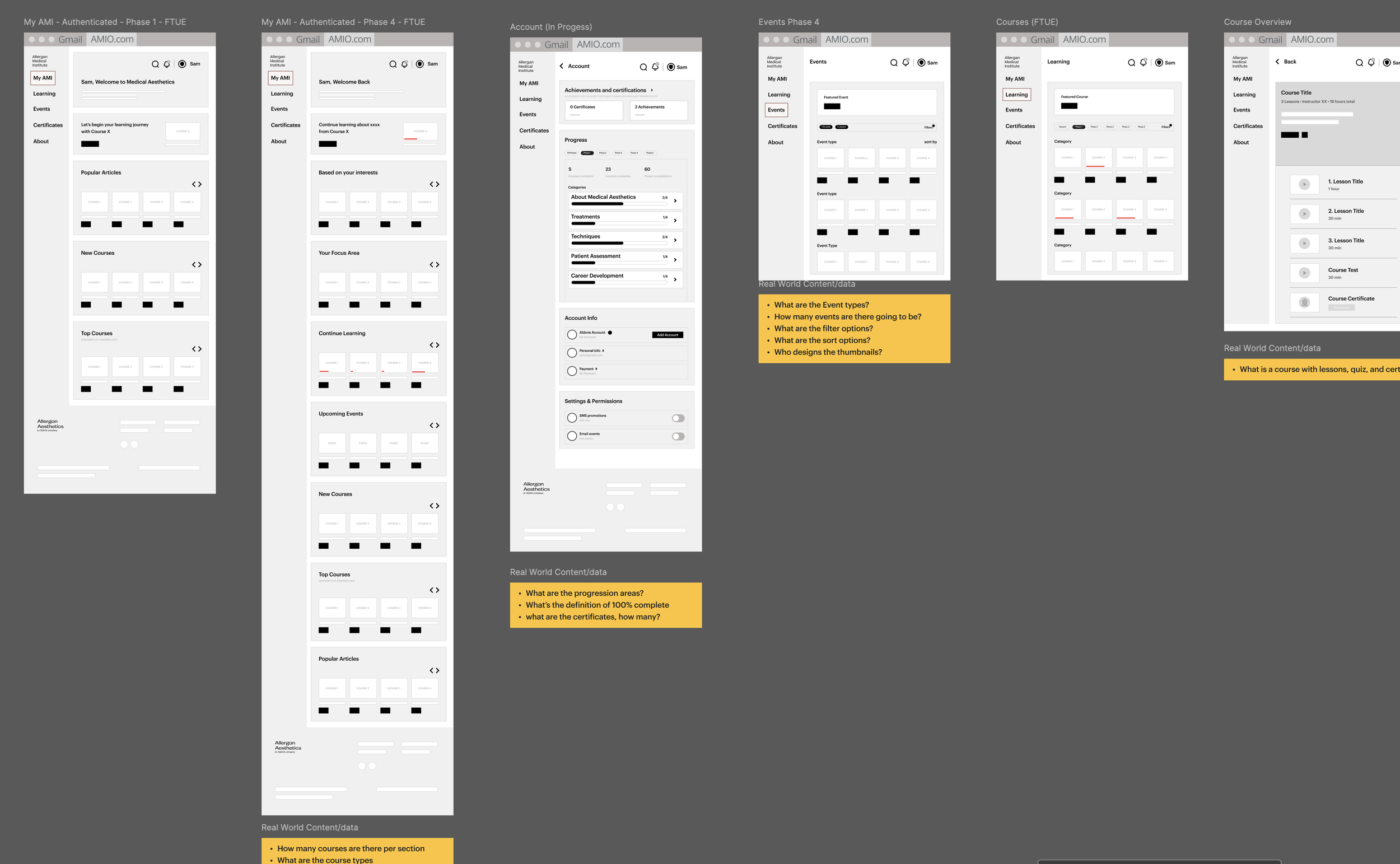 Key Authenticated States