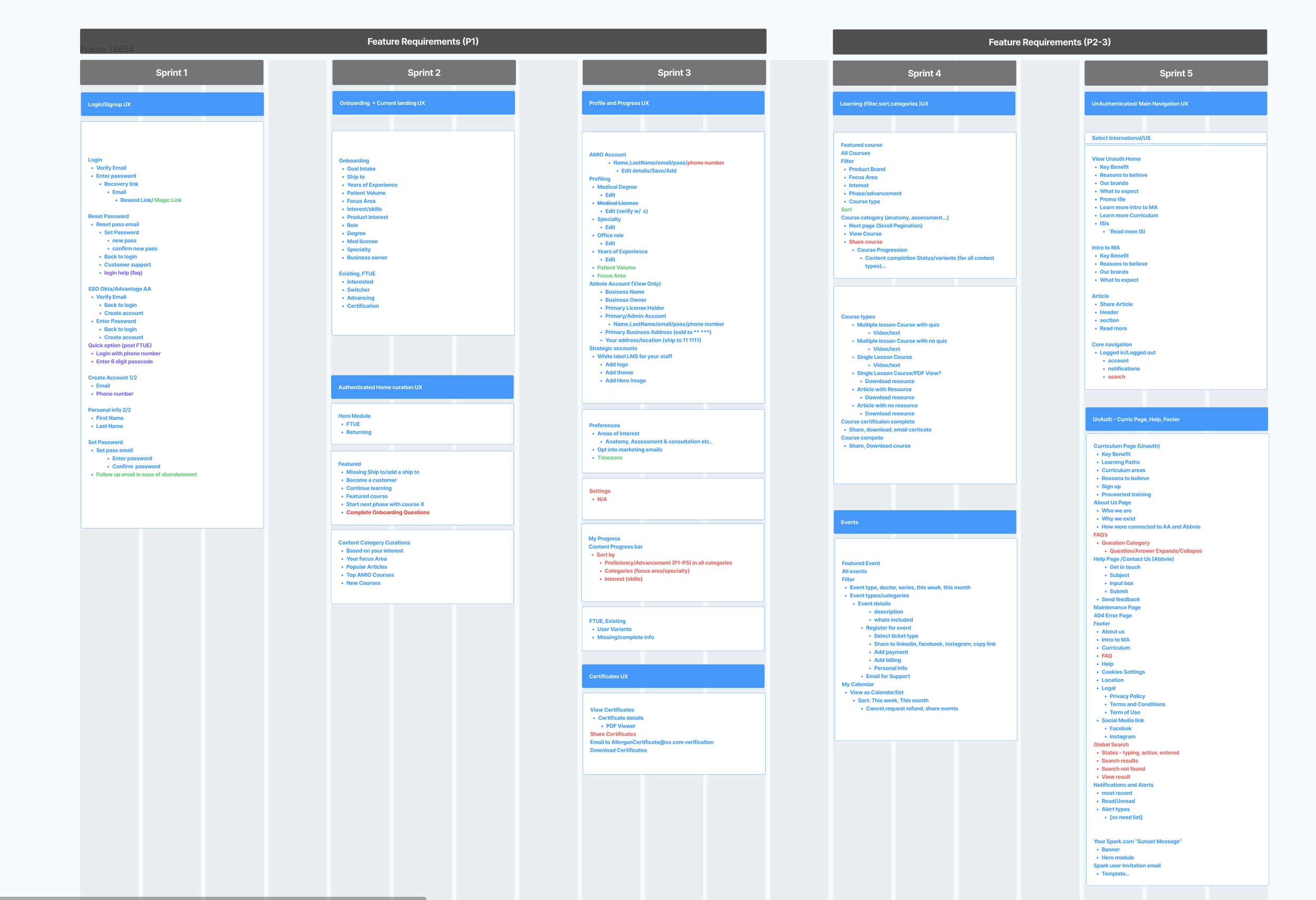Feature requirements