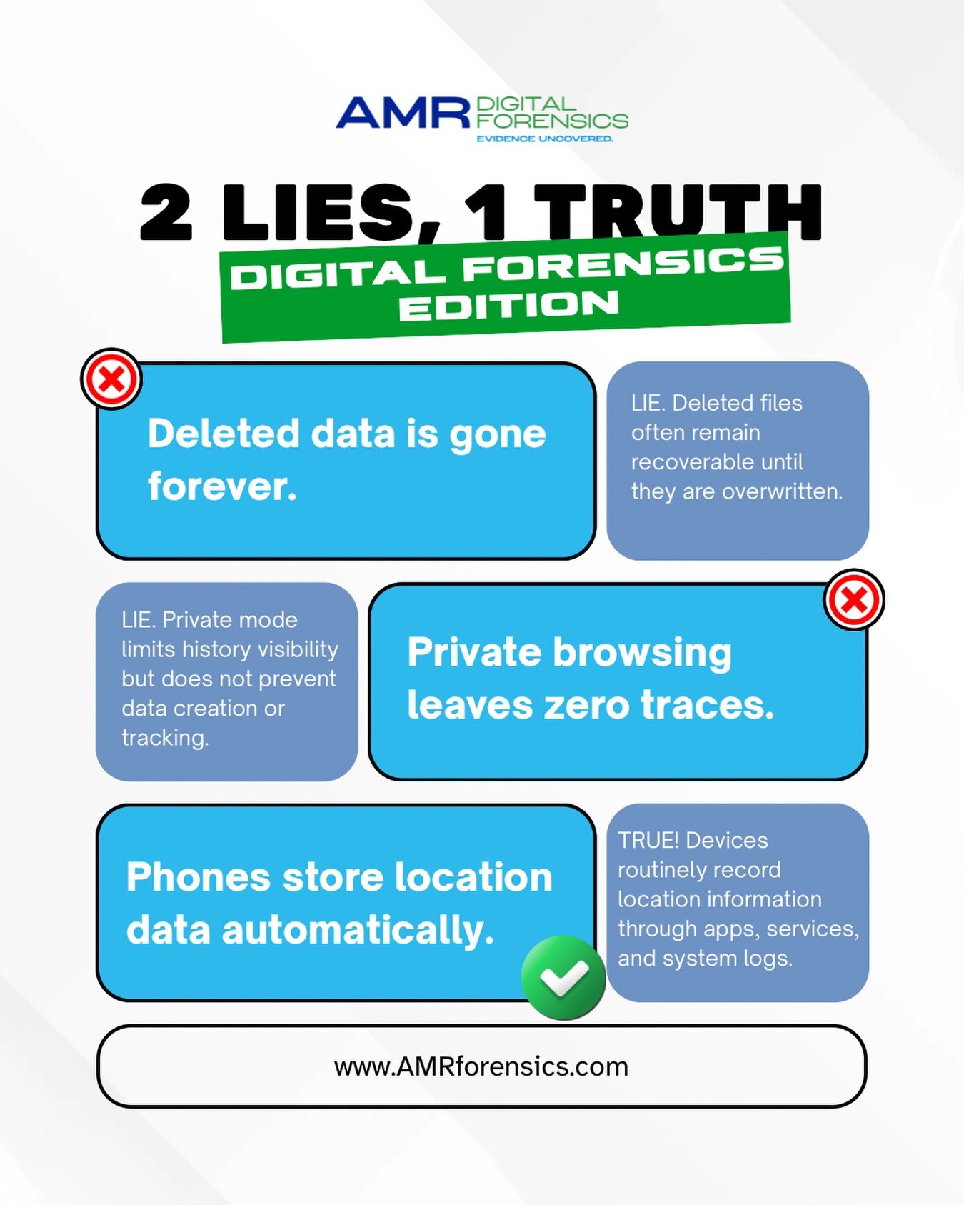 What you delete is not always gone.

Digital evidence often persists beyond what users expect. Deleted files can remain recoverable, private browsing does not eliminate system level data, and mobile devices continuously log location through apps and 