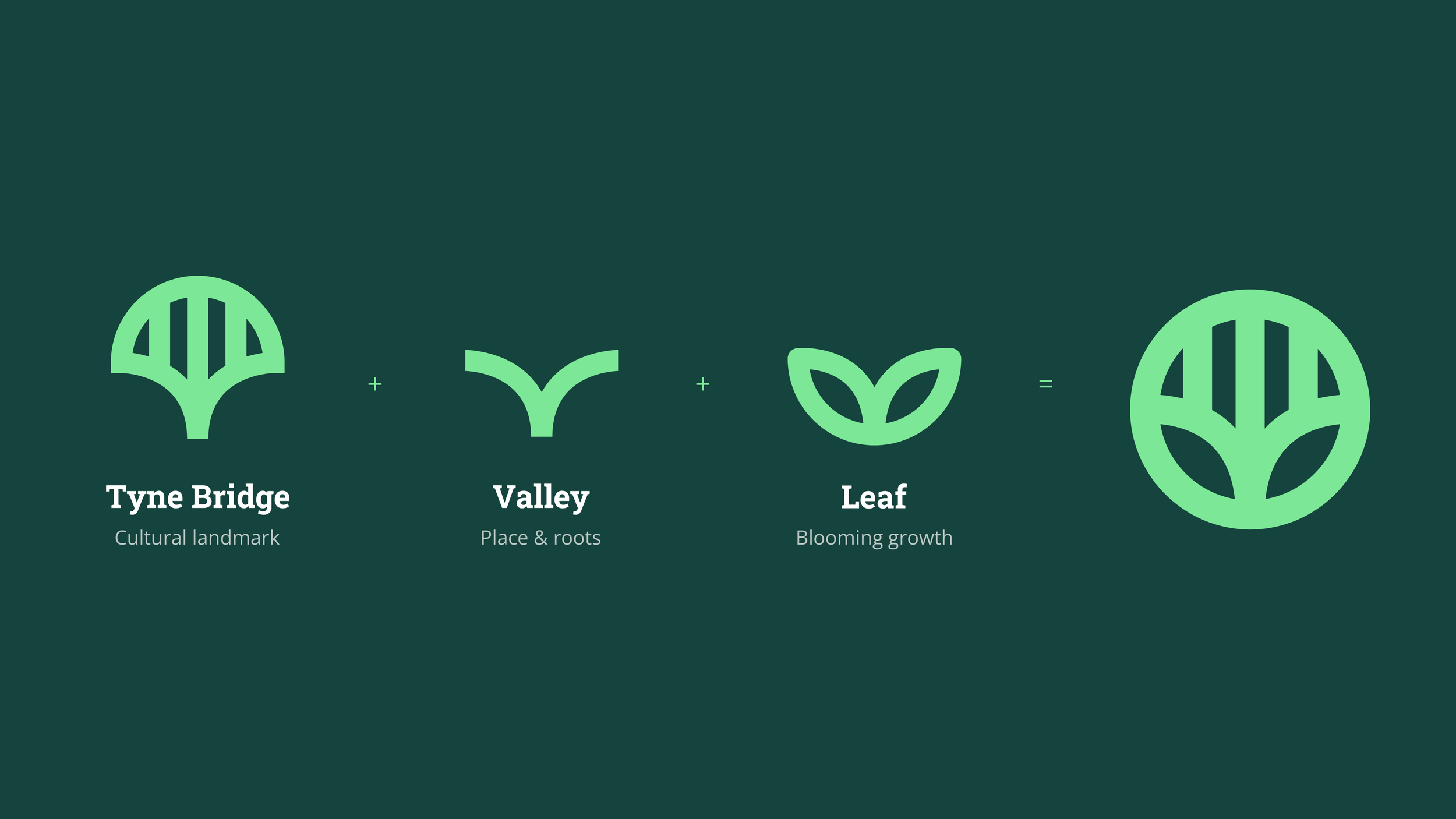Tyne-and-bloom-breakdown-5760x3240.png