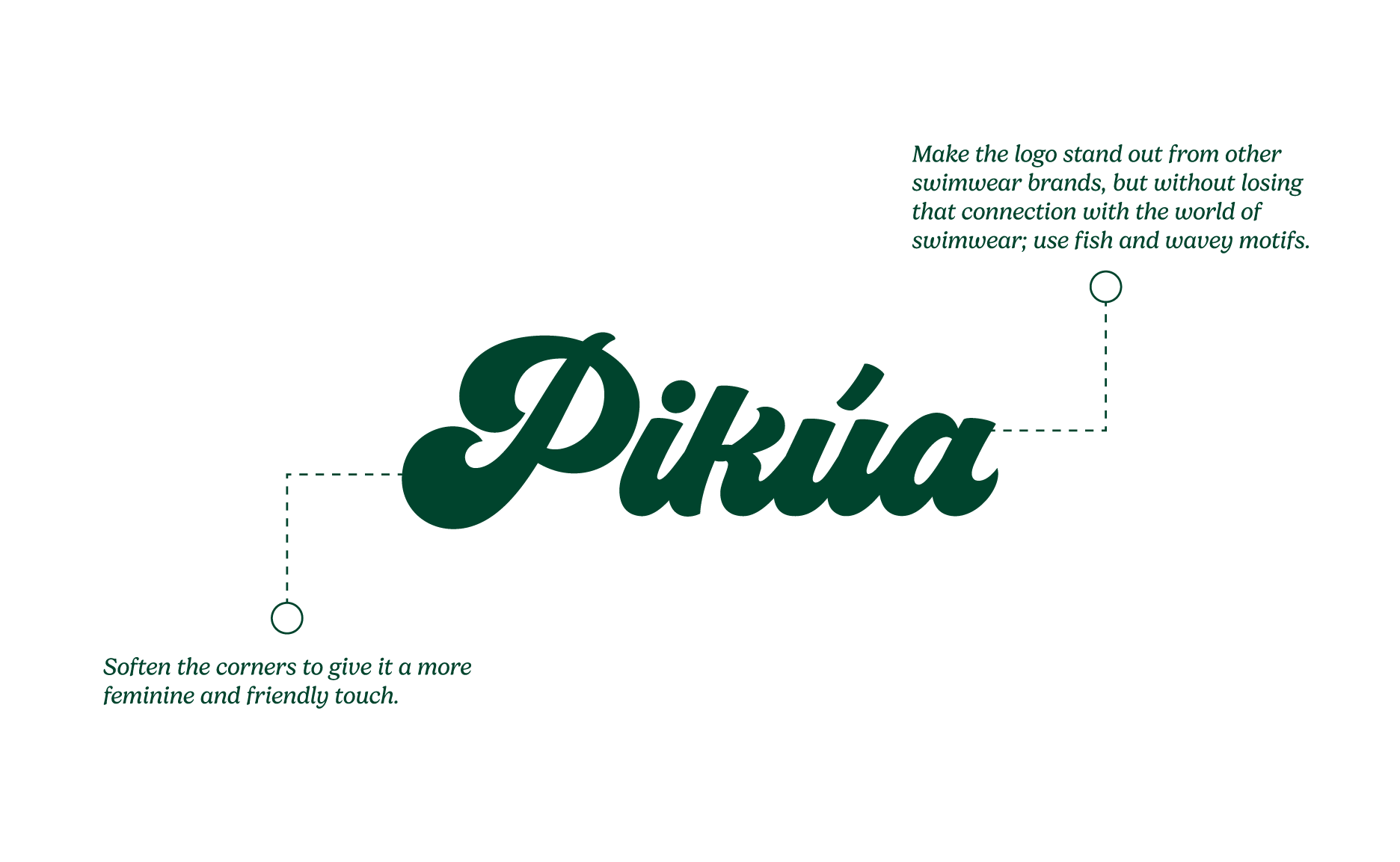Studio Kimbo - Pikúa Branding Logo Proceso.png