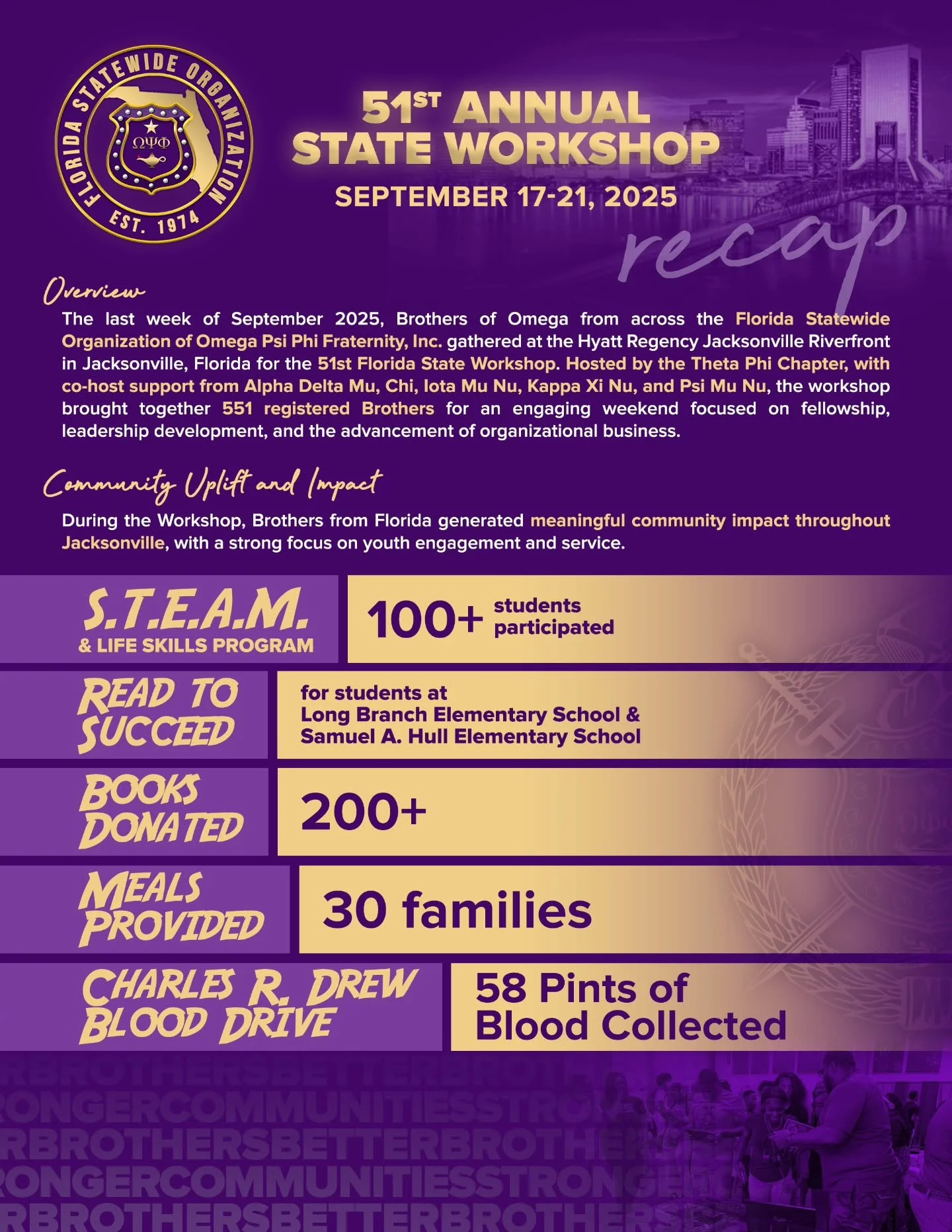 As we begin the New Year, we reflect on the impact of the 51st Annual Florida State Workshop in Jacksonville. With 551 Brothers in attendance, the weekend strengthened fellowship, leadership, and community through service, youth engagement, and meani