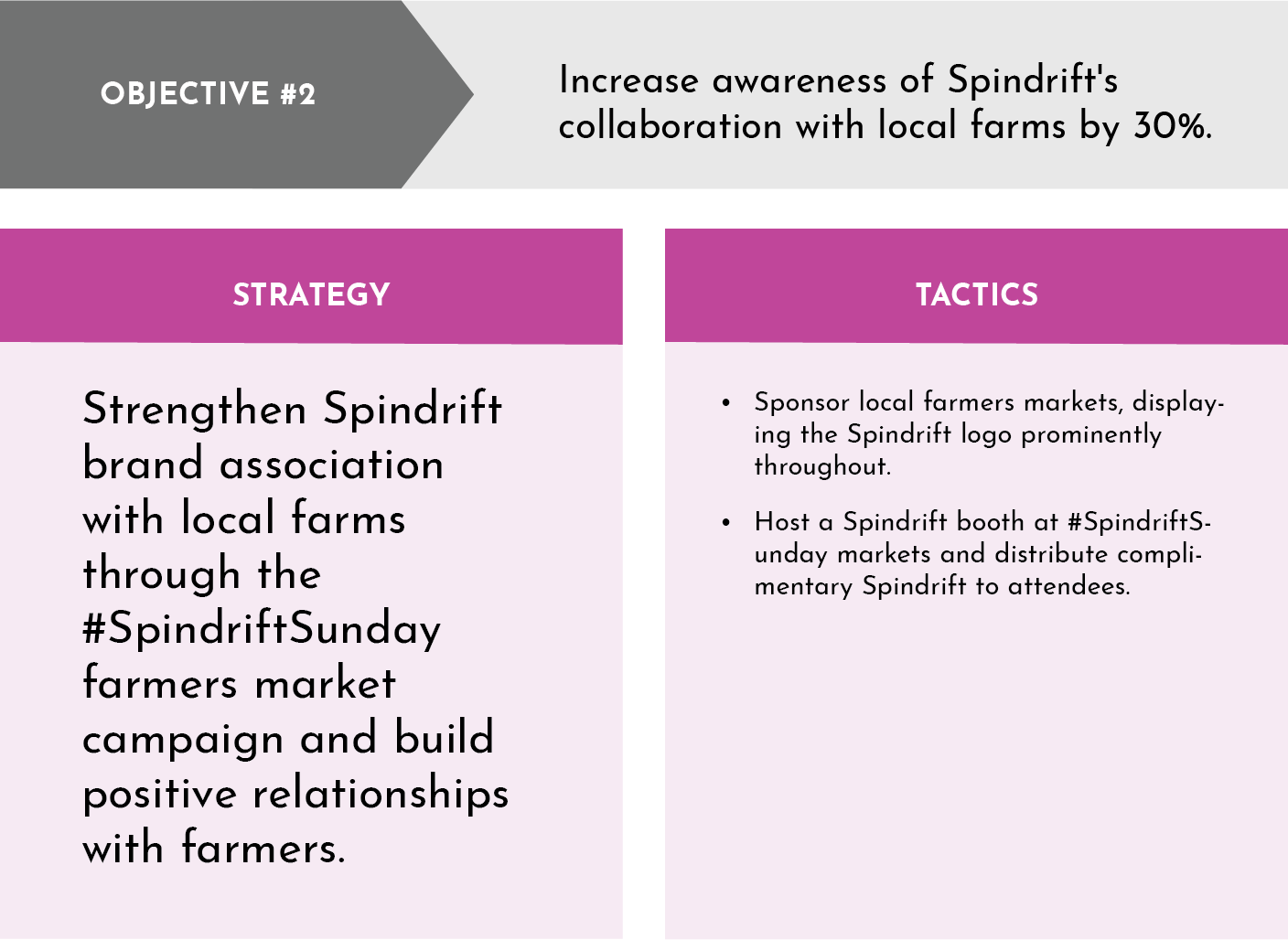Campaign Strat-02.png