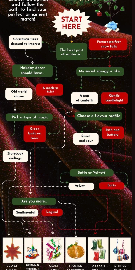 Interactive quiz - click to see more