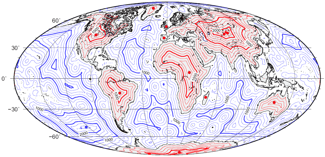 Poles of Inaccessibility