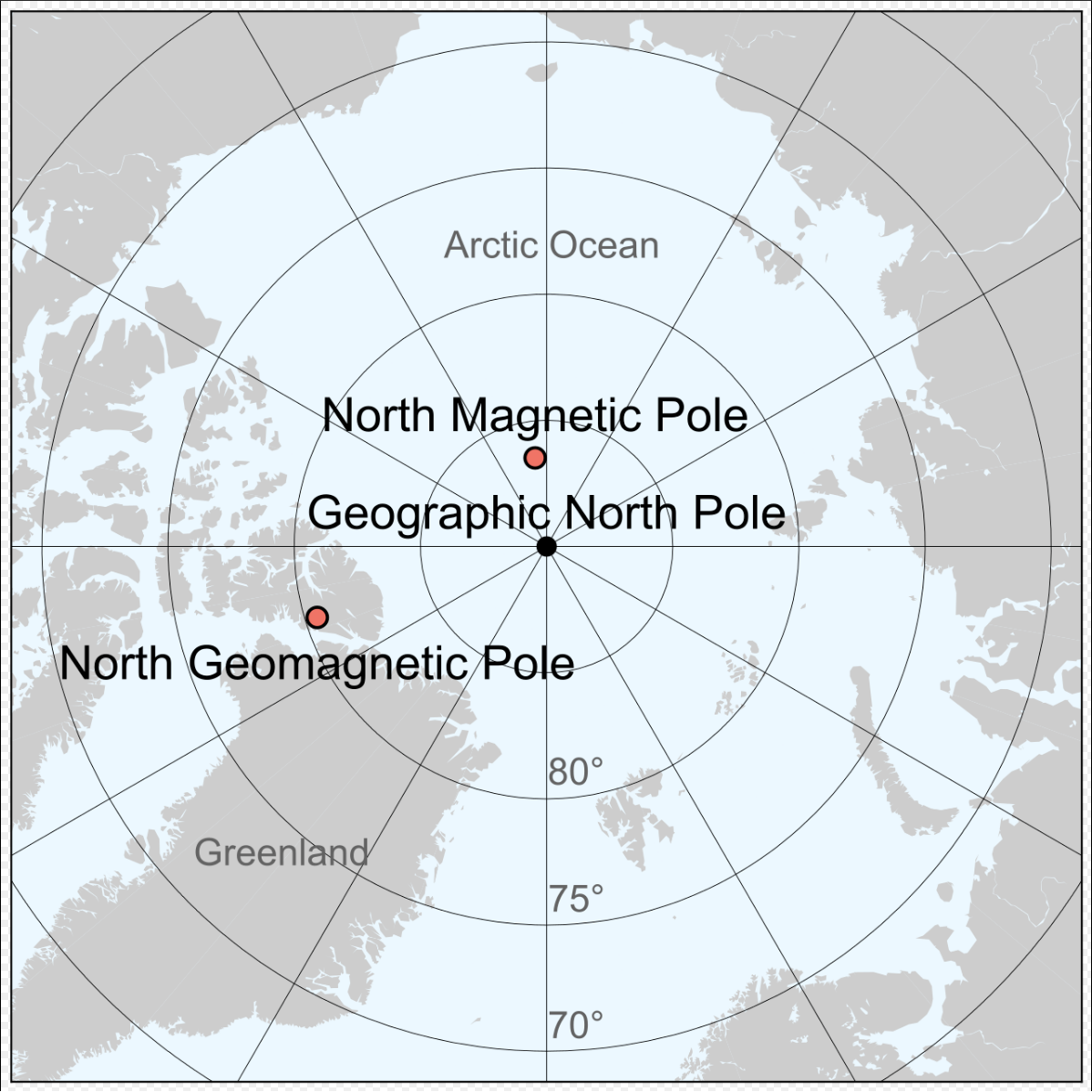 Earth's North Poles