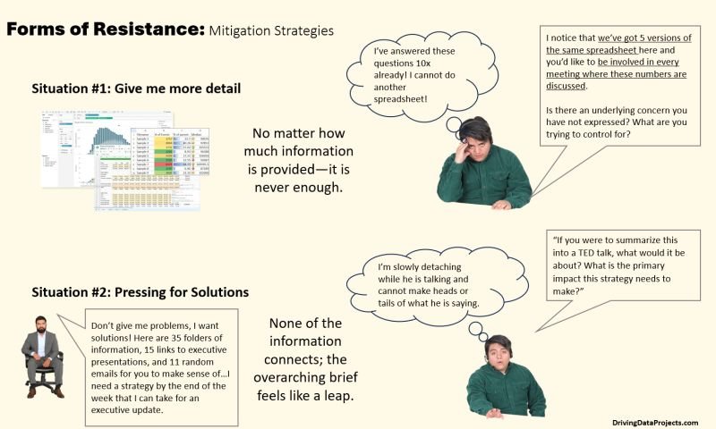 Resistance and Mitigation Strategies