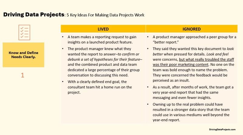 Going Deeper: Making Projects Work