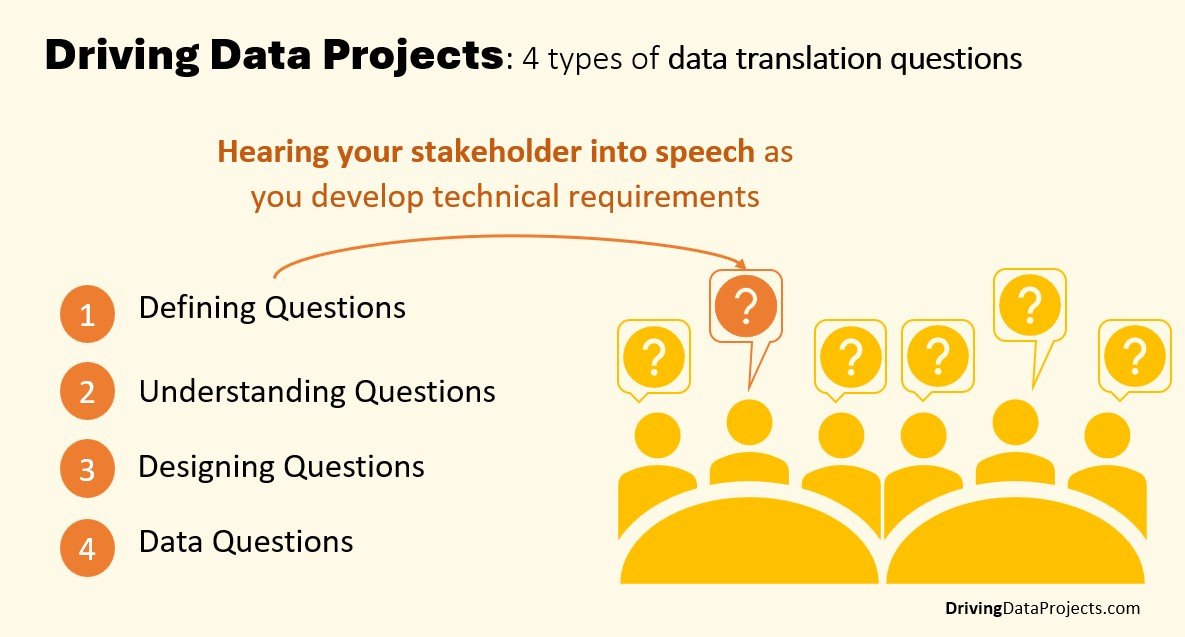 4 perspectives to drive effective data translation