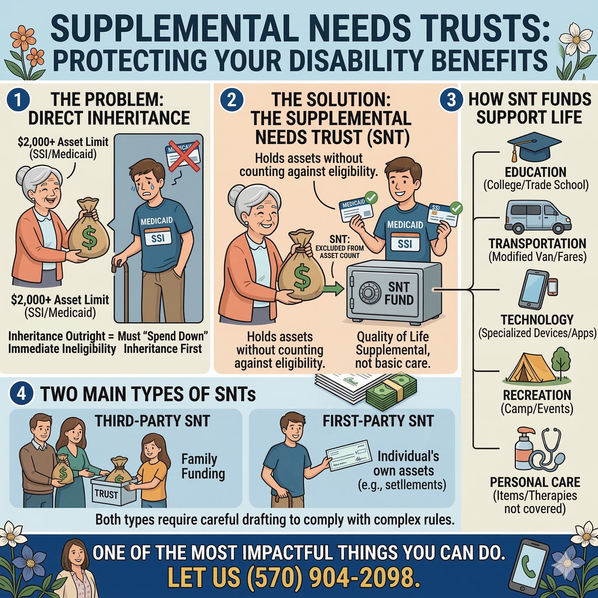 How a Supplemental Needs Trust Protects Your Loved One