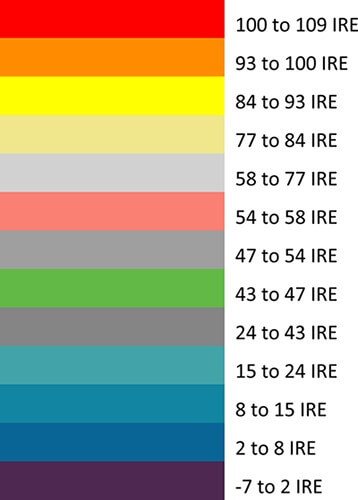 How-to-Use-False-Color-Readimg-am-IRE-color-chart.jpeg