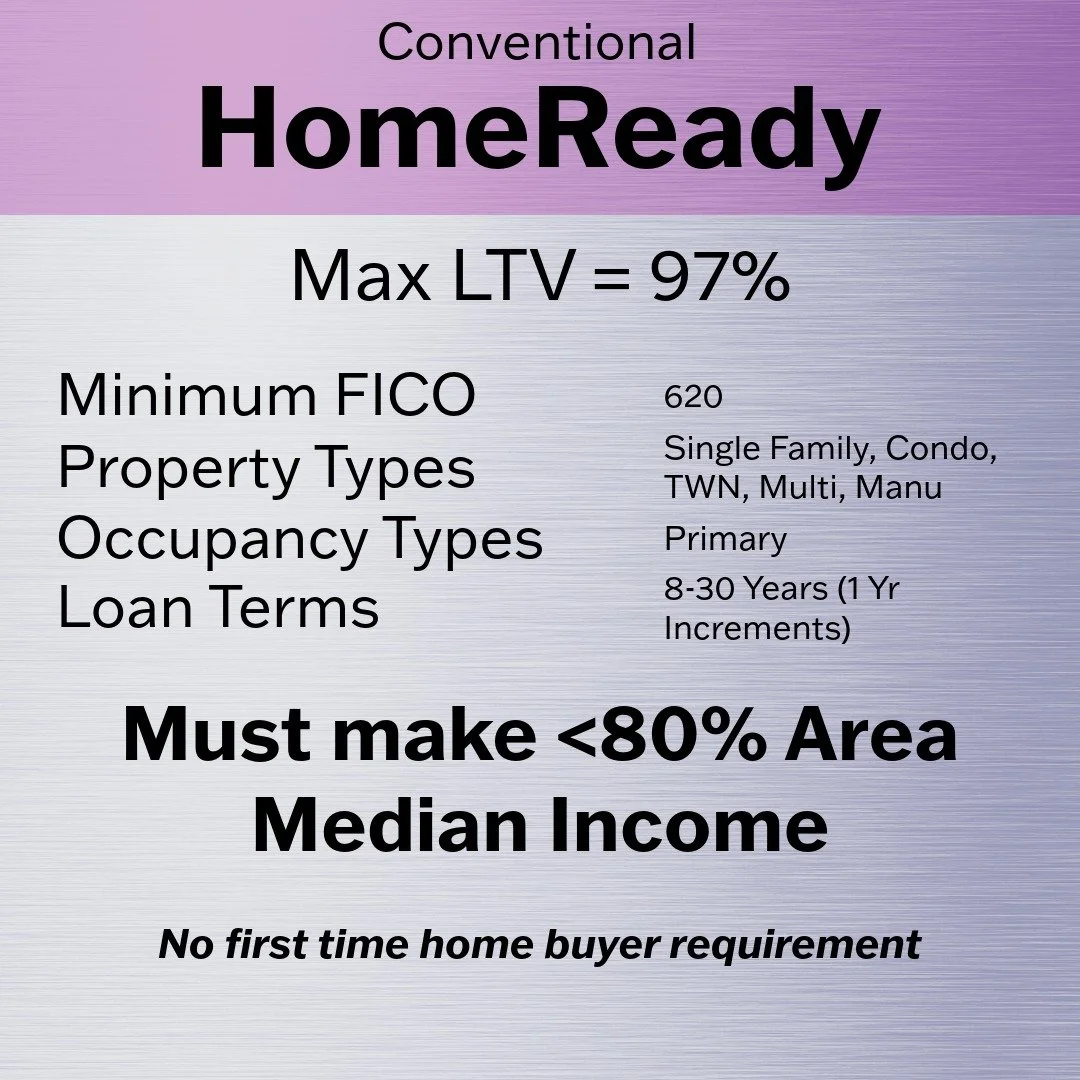 Information about conventional home loans, including maximum LTV of 97%, minimum FICO score of 620, and eligible property types.