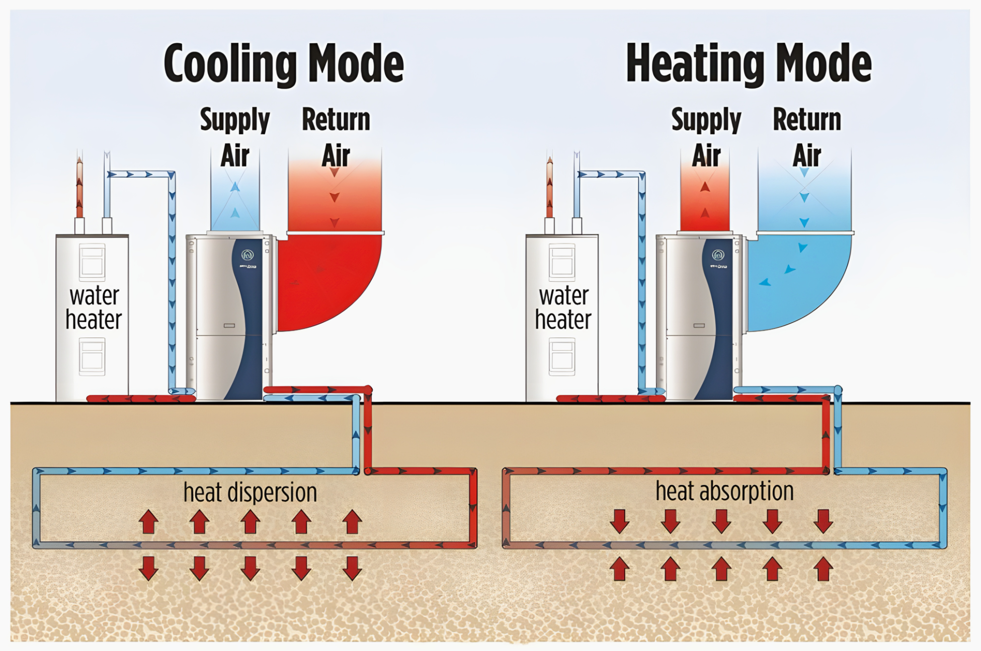 Exploring Geothermal Air Conditioning: Benefits in Florida