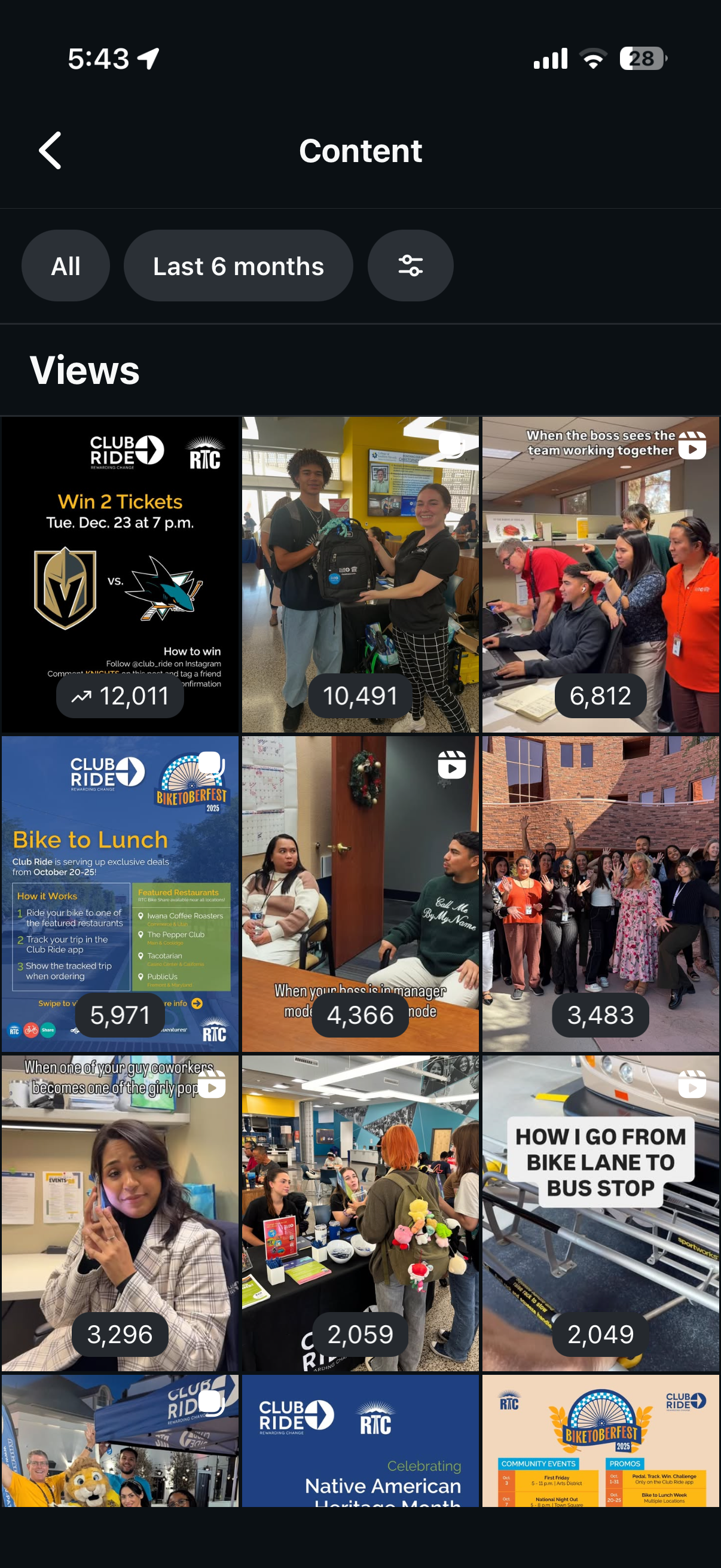 Top Posts in the Last 6 Months