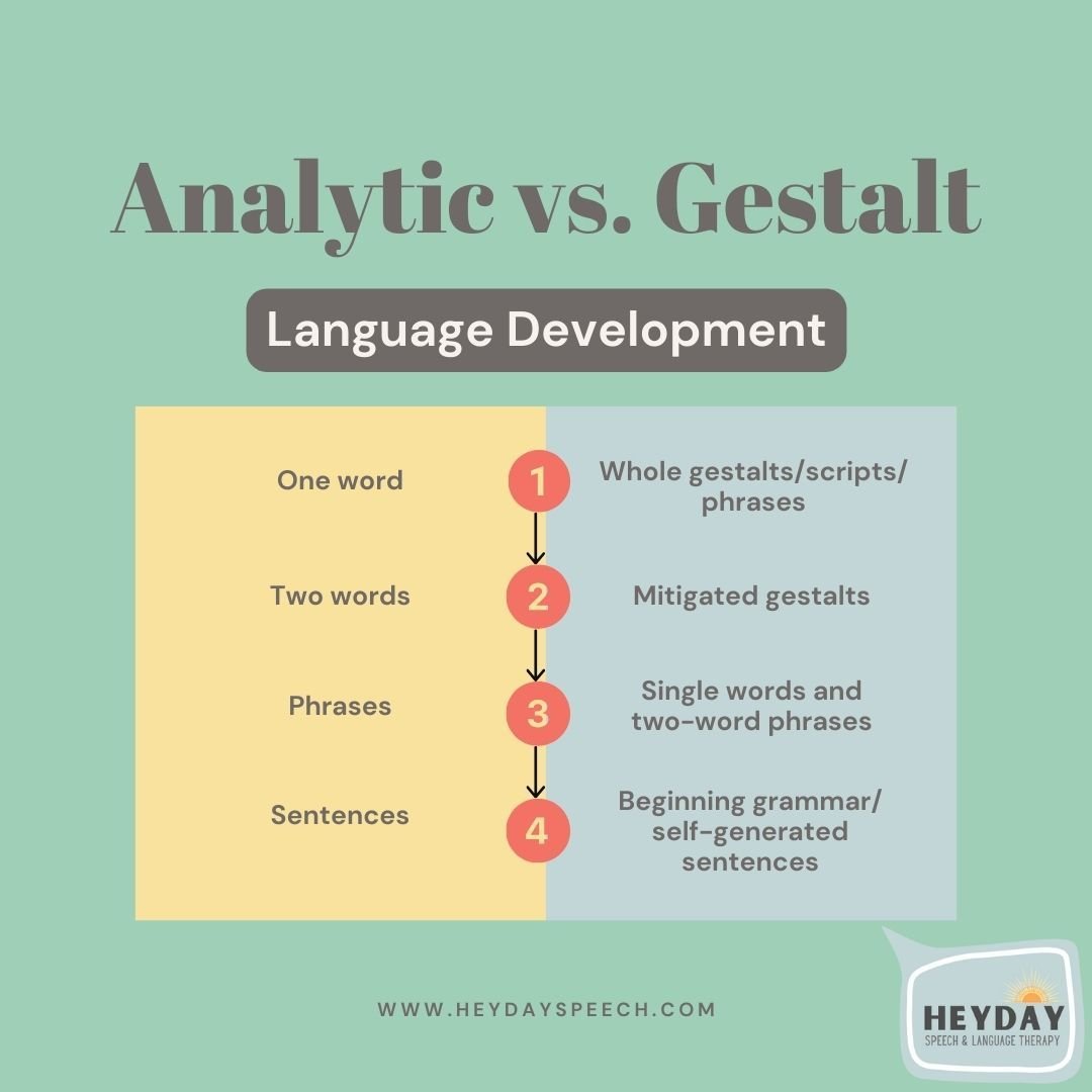Whew! It's been awhile since I made a post and this one is my FAVORITE thing to talk about. Heyday Speech specializes in Gestalt Language Processing using the Natural Language Acquisition Framework developed by @margeblanc . Most of my clients proces