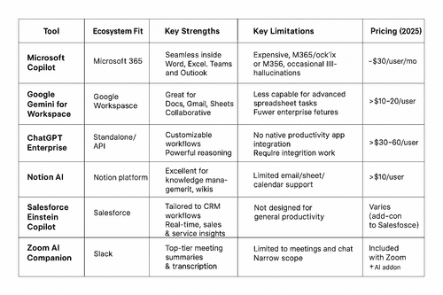 Choosing the Right AI Assistant: Microsoft Copilot vs. the Alternatives ...