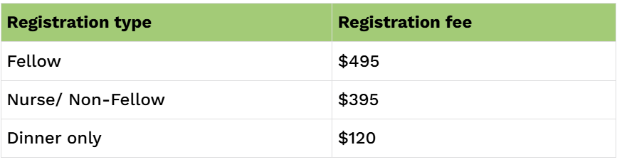 A table displaying registration types and fees, with three rows: Fellow for $495, Nurse/ Non-Fellow for $395, Dinner only for $120.