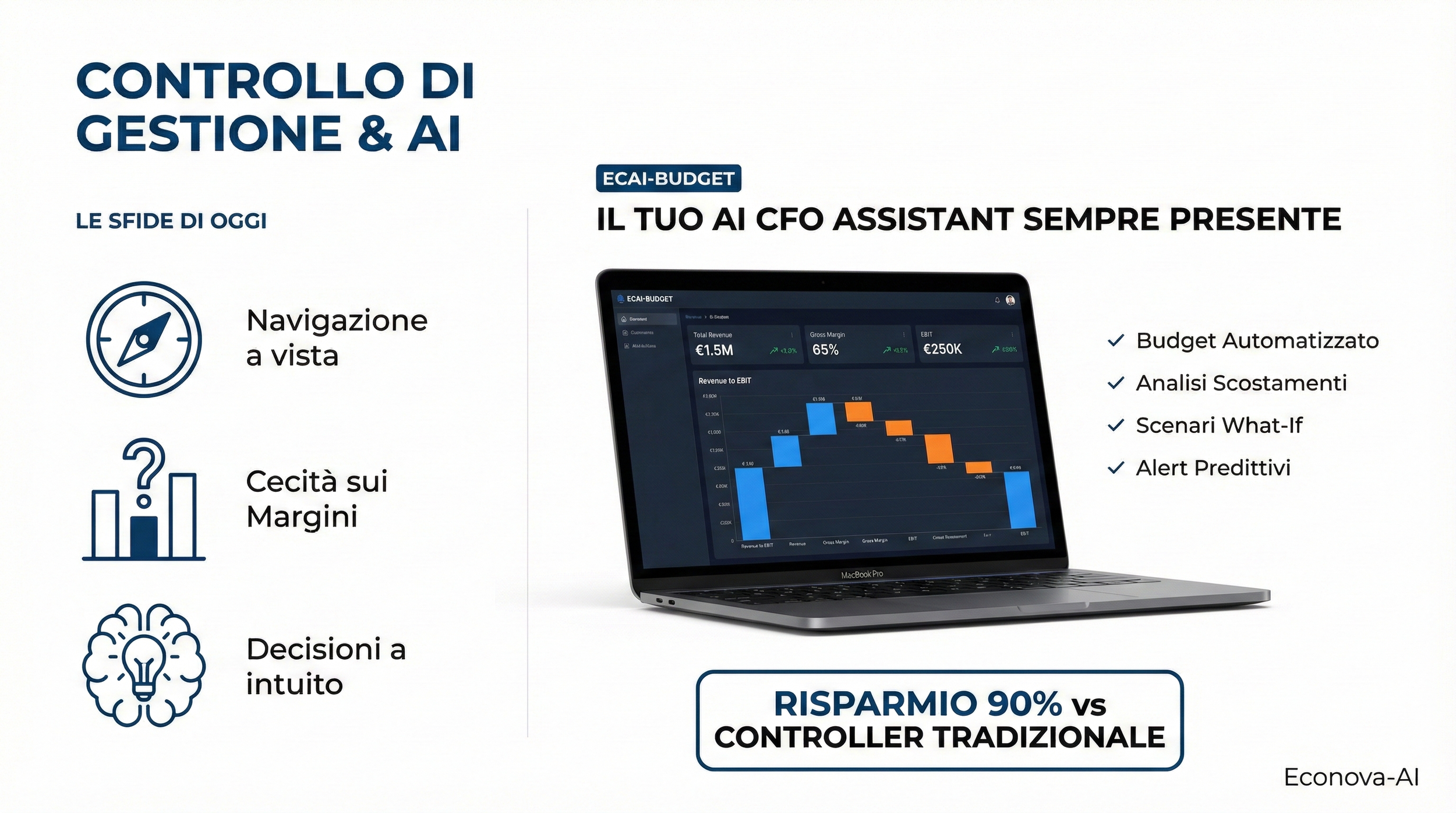 Nuovo Applicativo AI sul Controllo di Gestione