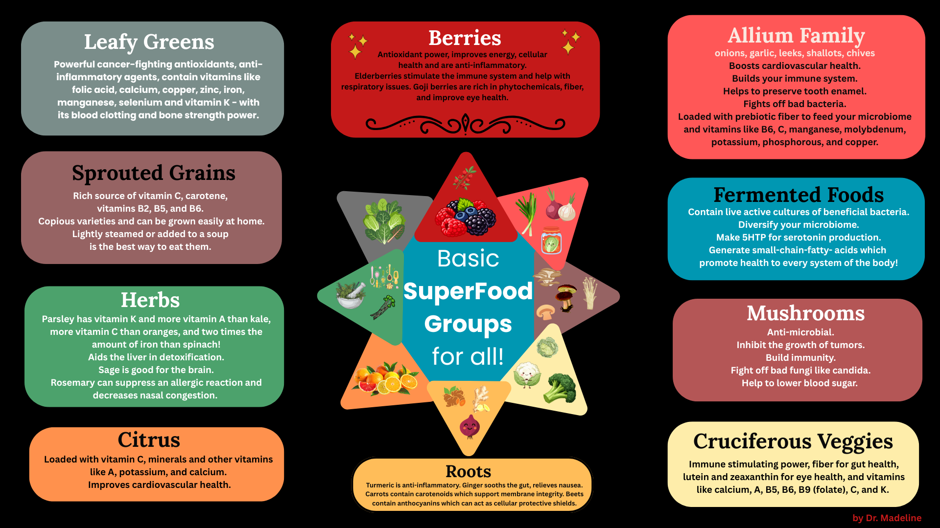Take the Superfood-Group Challenge