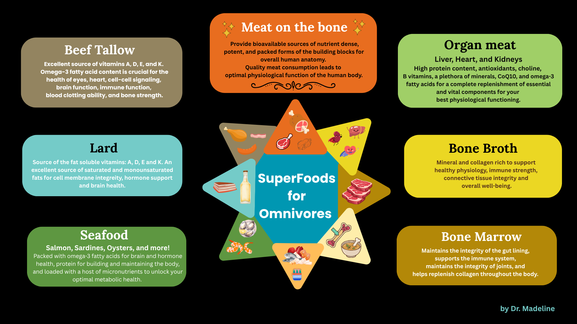 Take the Superfood-Group Challenge! Omnivore Edition