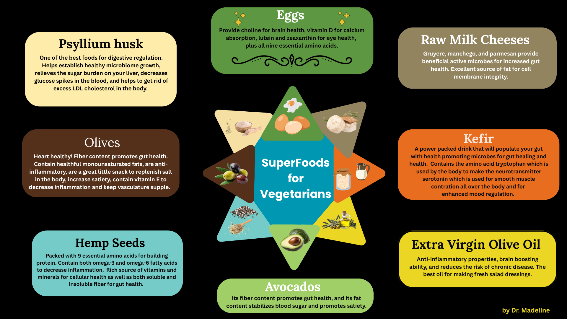 Take the Superfood-Group Challenge! Vegetarian Edition