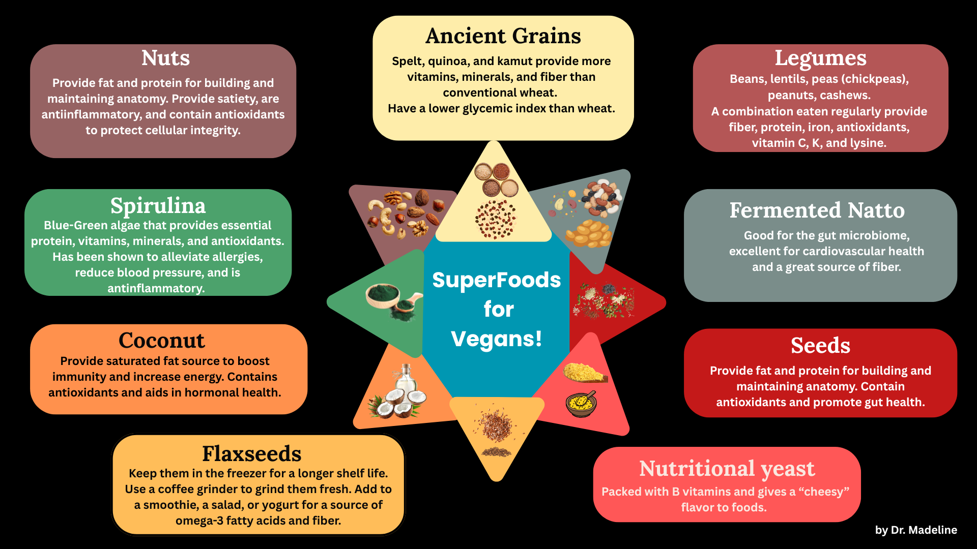 Take the Super-Food-Group Challenge! Vegan Edition