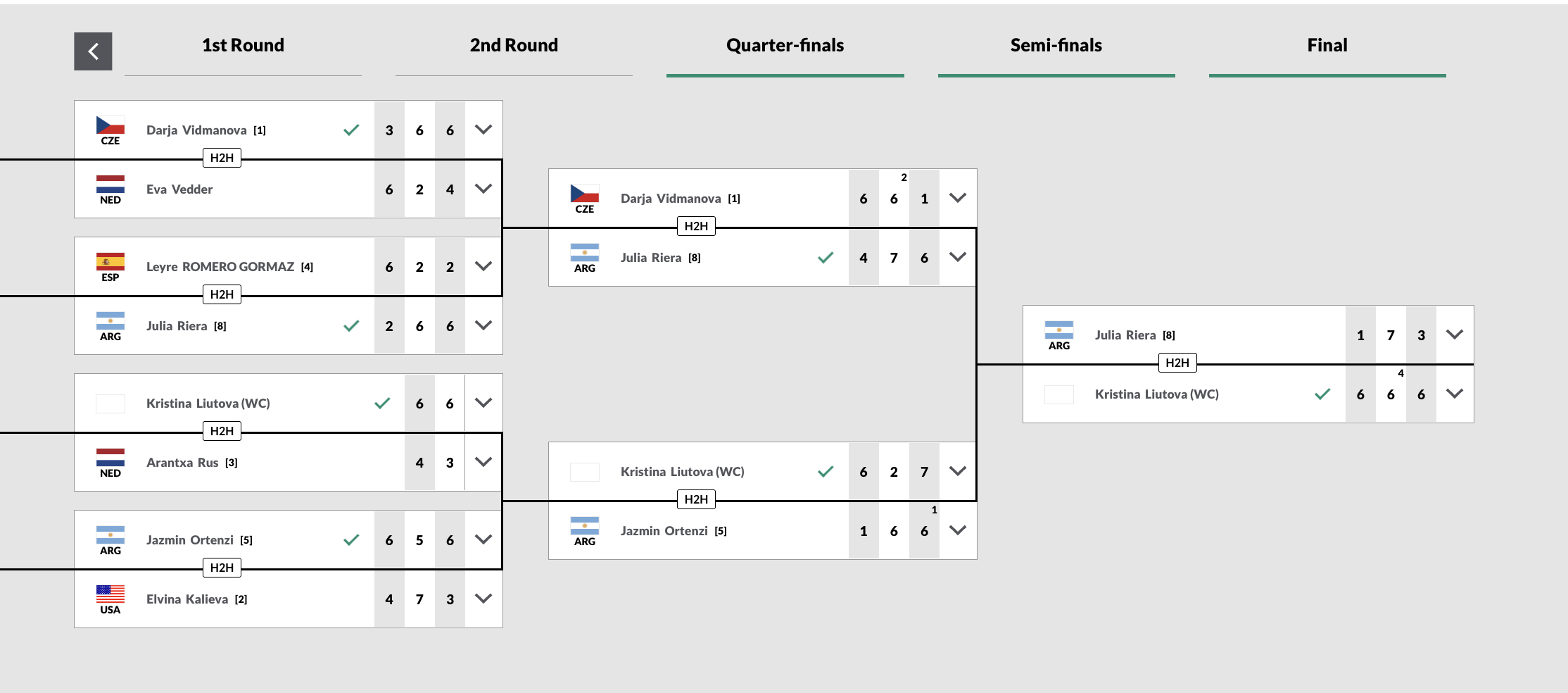 Singles Draw