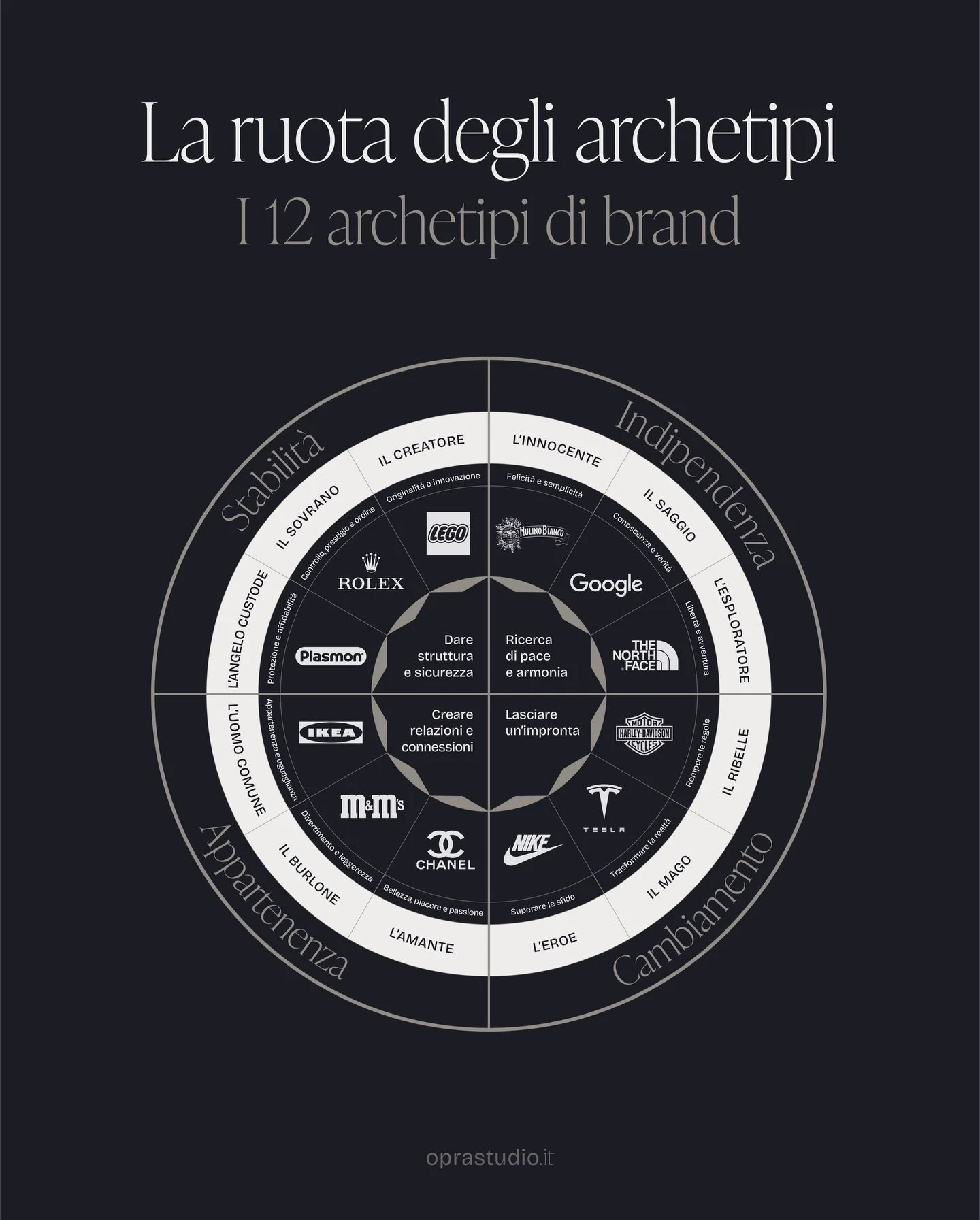 Ci sono brand che scegliamo quasi &ldquo;di pancia&rdquo;.
Non &egrave; solo questione di prezzo o qualit&agrave;. &Egrave; qualcosa di pi&ugrave; profondo.

Dietro molti marchi riconoscibili si nasconde una personalit&agrave; precisa: l&rsquo;Eroe c