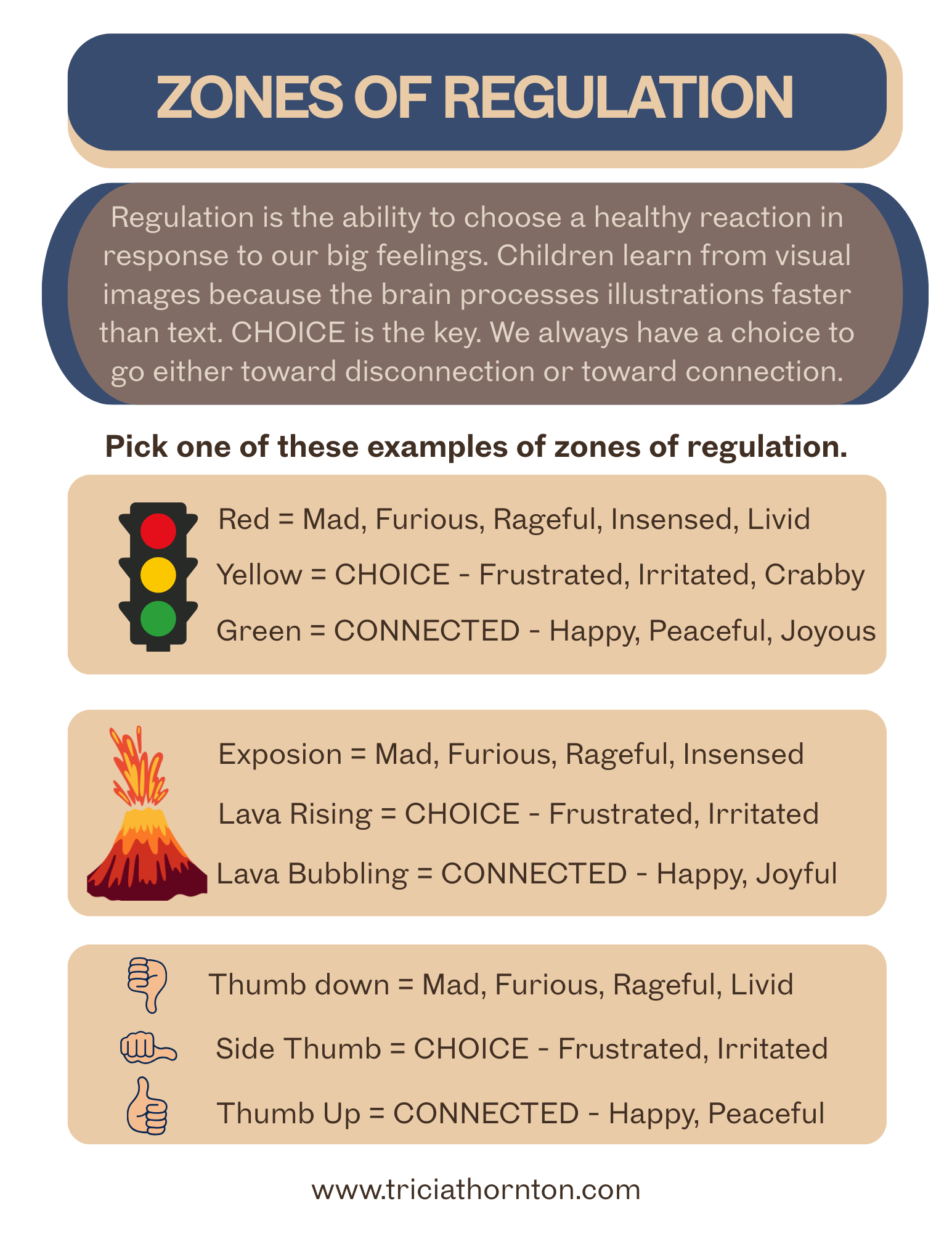 Zones of Regulation