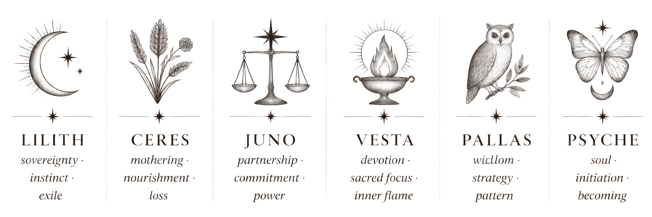Symbols representing the astrological signs Lilith, Ceres, Juno, Vesta, Pallas, and Psyche, each with descriptive keywords below.