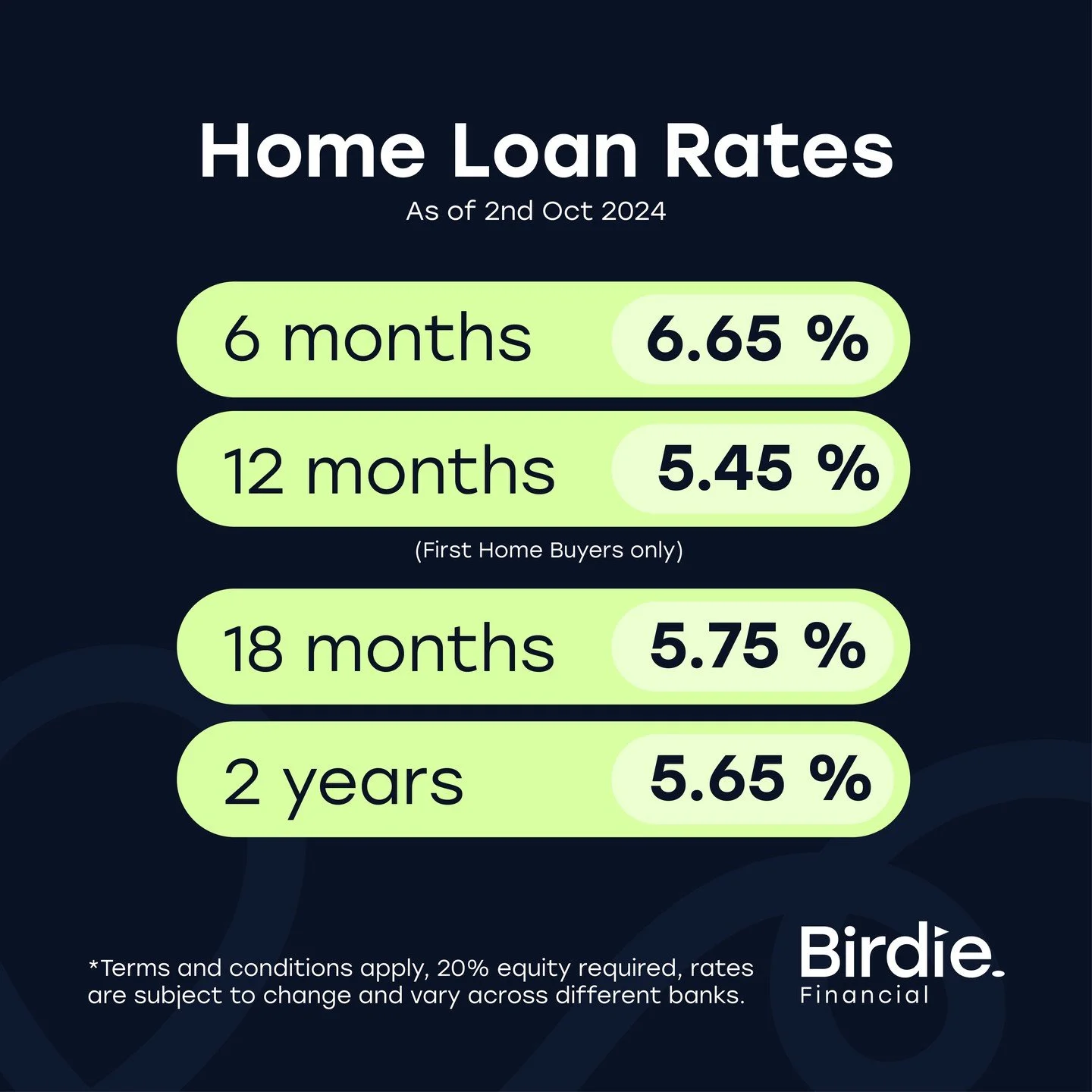 Updated snapshot of interest rates that we've been seeing across various banks over the last couple of days. 👀

Rates are always subject to change, and vary across different banks 🏫