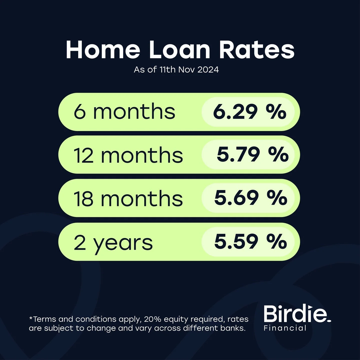 Home Loan rates haven't moved a lot over the last couple of weeks, so here's a quick snapshot of some of the rates we're seeing across various terms 💸💸

The next OCR review is coming up on the 27th of November!