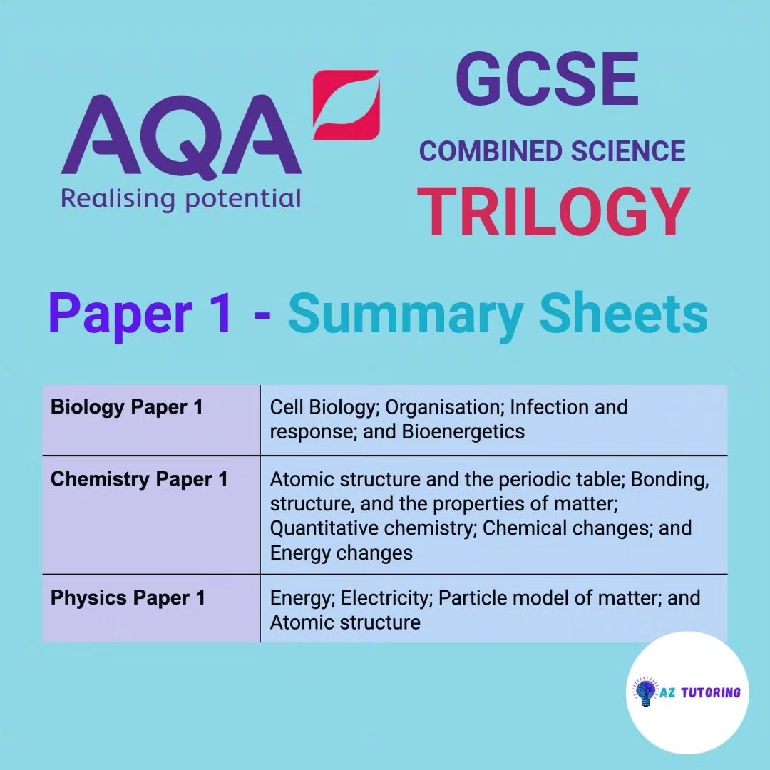 🚀 Ready to ace your AQA GCSEs? Check out our ultimate summary sheets for Biology, Chemistry, and Physics Paper 1! 📚✨ Perfect for revision and last-minute prep. Let's smash those exams! 💪🔥

#GCSE #AQA #Revision #Biology #Chemistry #Physics #StudyS