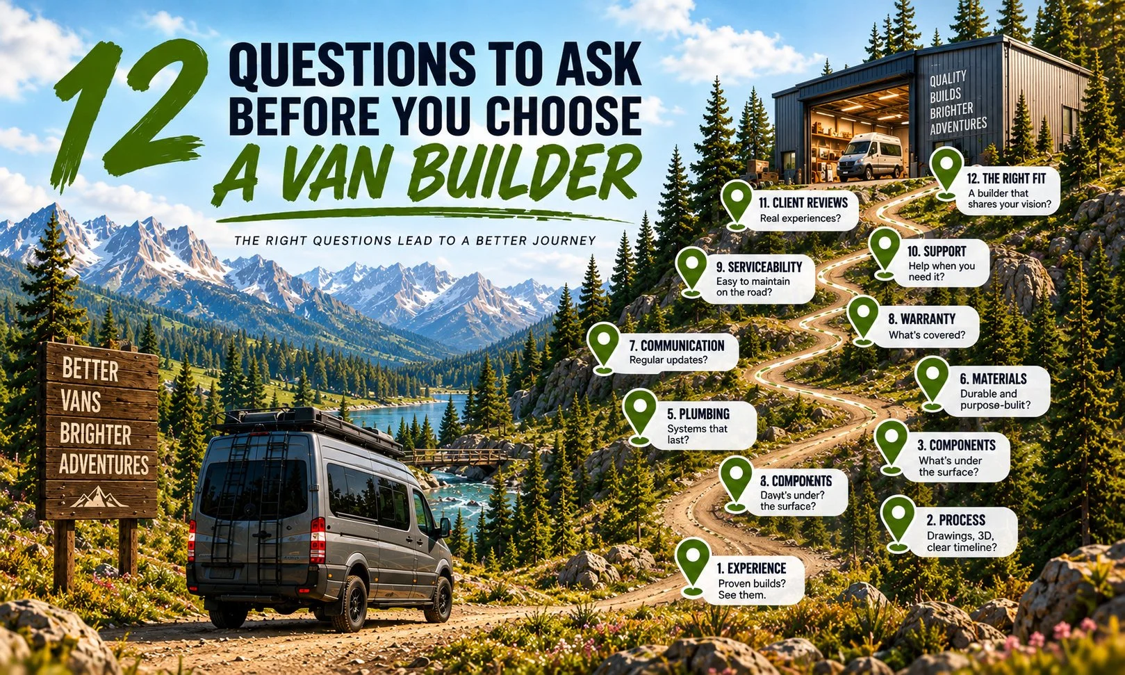 The 12 Questions Every Camper Van Buyer Should Ask Before Choosing a Builder