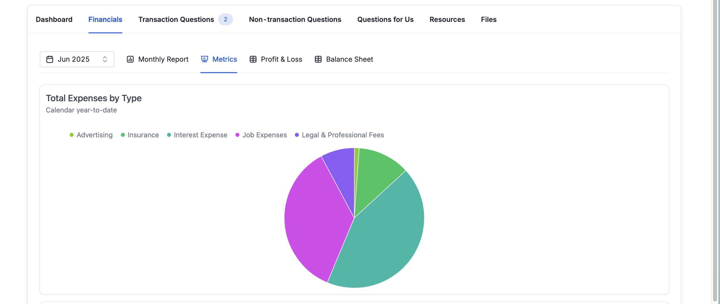 Customized KPI reporting
