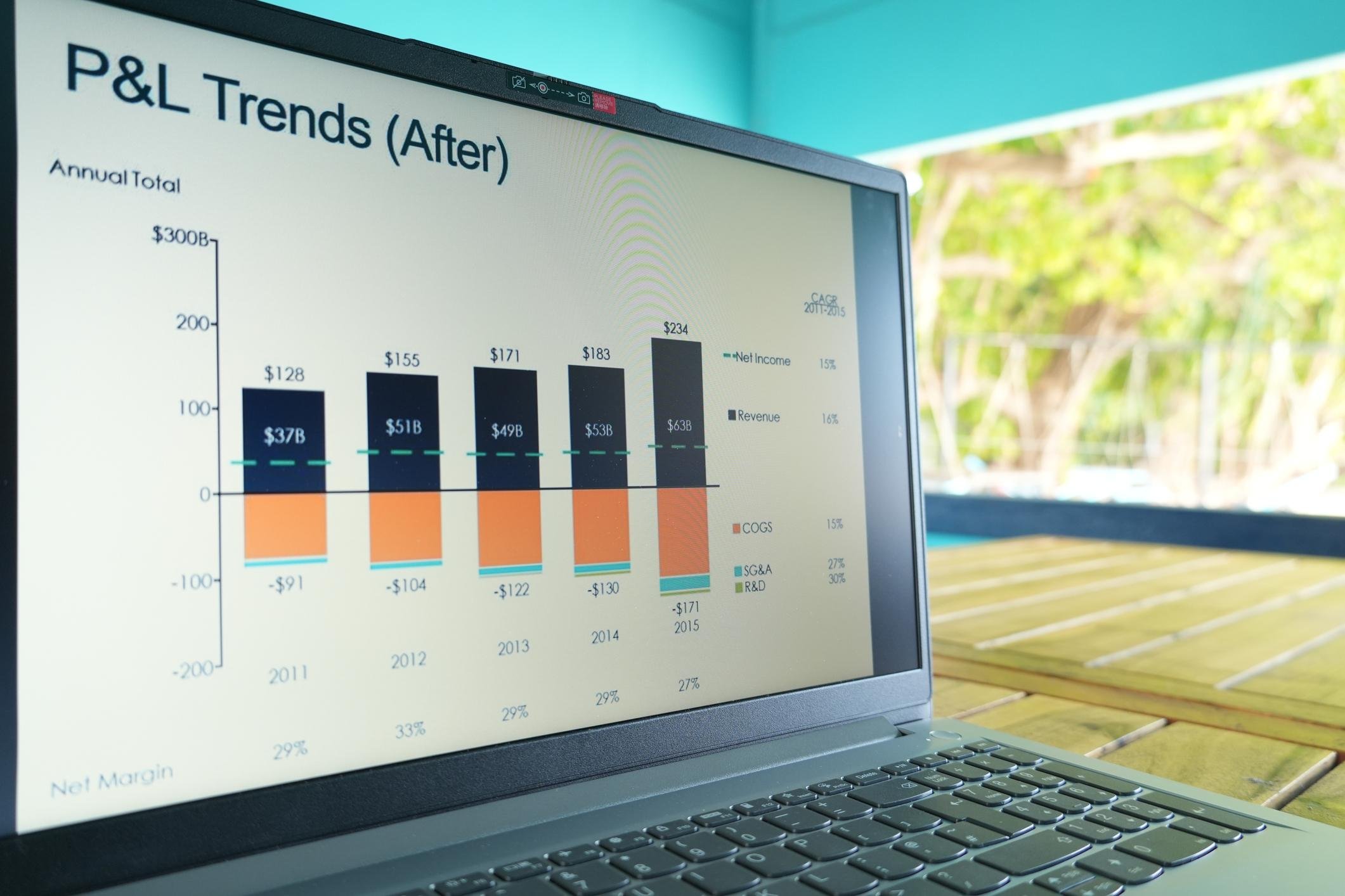 QuickBooks bookkeeping in Los Angeles financial review