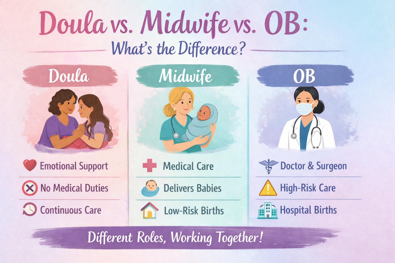 Doula vs. Midwife vs. OB: What’s the Difference?