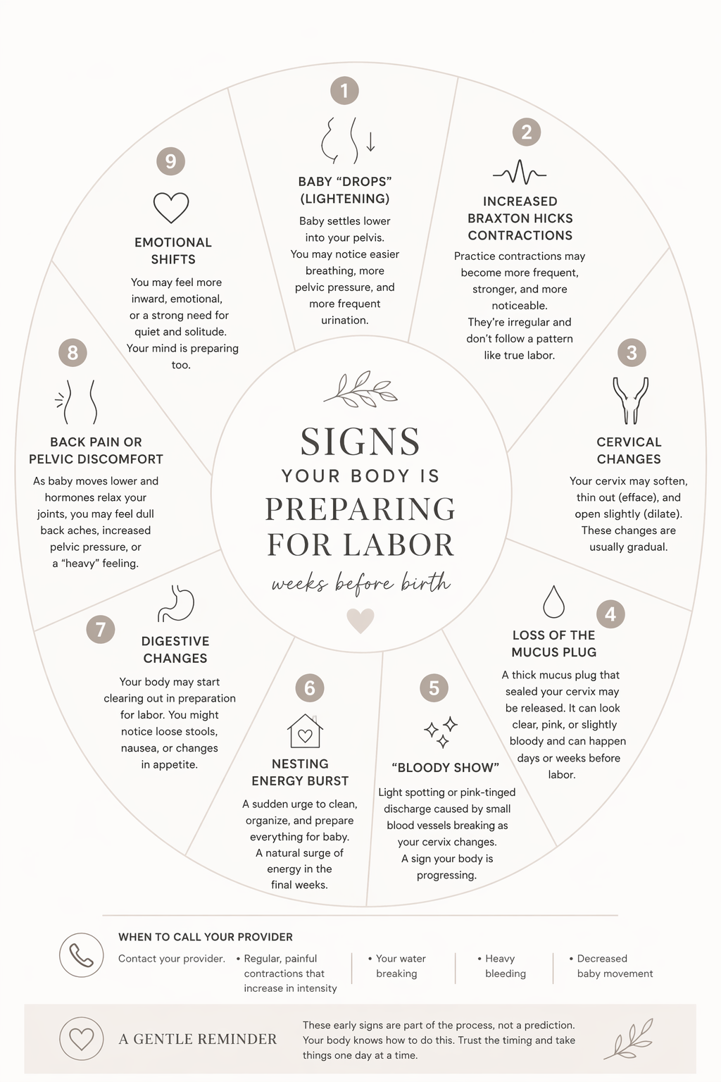 Signs Your Body Is Preparing for Labor (Weeks Before Birth)