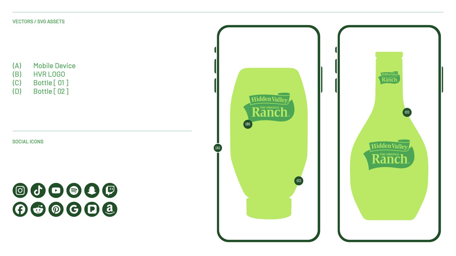 Diagram of a mobile device displaying two bottles of Hidden Valley Ranch dressing, with labels and icons indicating features.