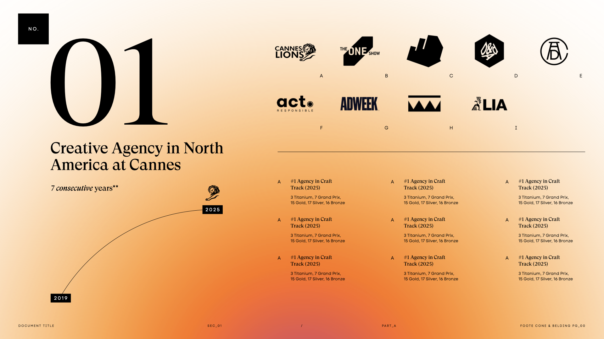 A graphic design poster celebrating seven consecutive years of a North American creative agency's presence at Cannes. The poster features a large, bold number '01' on the left, with the phrase 'Creative Agency in North America at Cannes' underneath. Additional text mentions '7 consecutive years' and the year '2025', along with details about awards and achievements at Cannes, including the 'Cannes Lions' logo, and several other award logos and symbols aligned in rows.