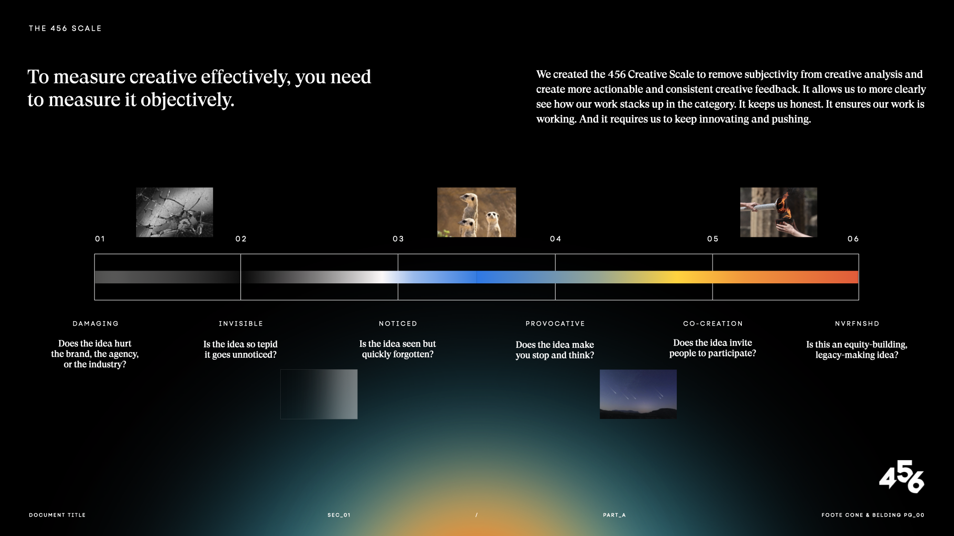 A visual presentation explaining the 456 creative scale, with text describing its purpose and stages, accompanied by images of a cracked surface, meerkats, a matchstick torch, and a night sky with stars, along with a color gradient scale.