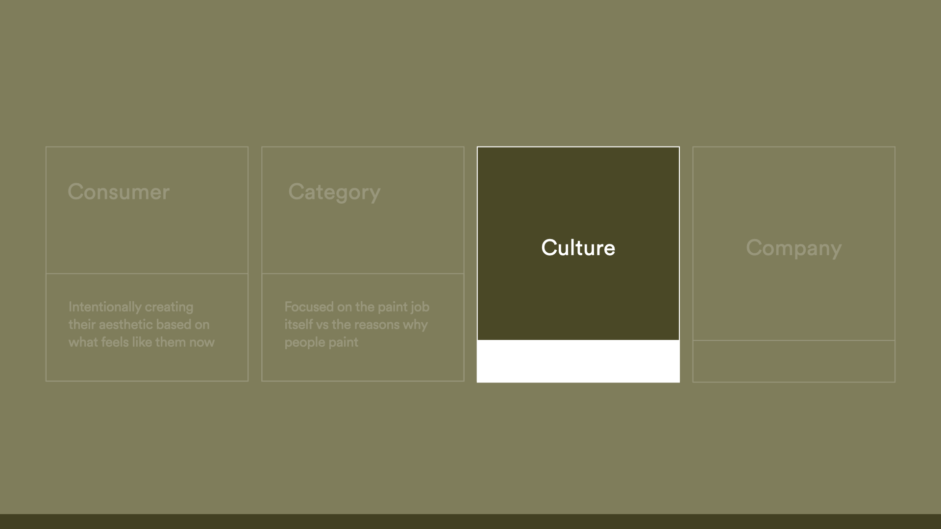 A screenshot of a presentation slide with four sections: Consumer, Category, Culture, and Company, with text inside each section discussing aesthetic choices, painting, and culture.