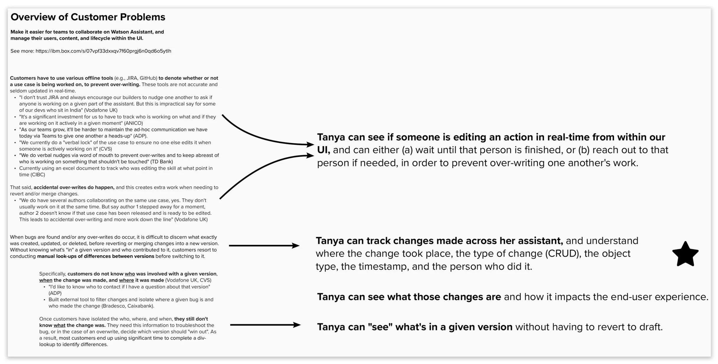 Overview of customer problems, from Mural board. We chose "Tanya can track changes made across her assistant." from four options.