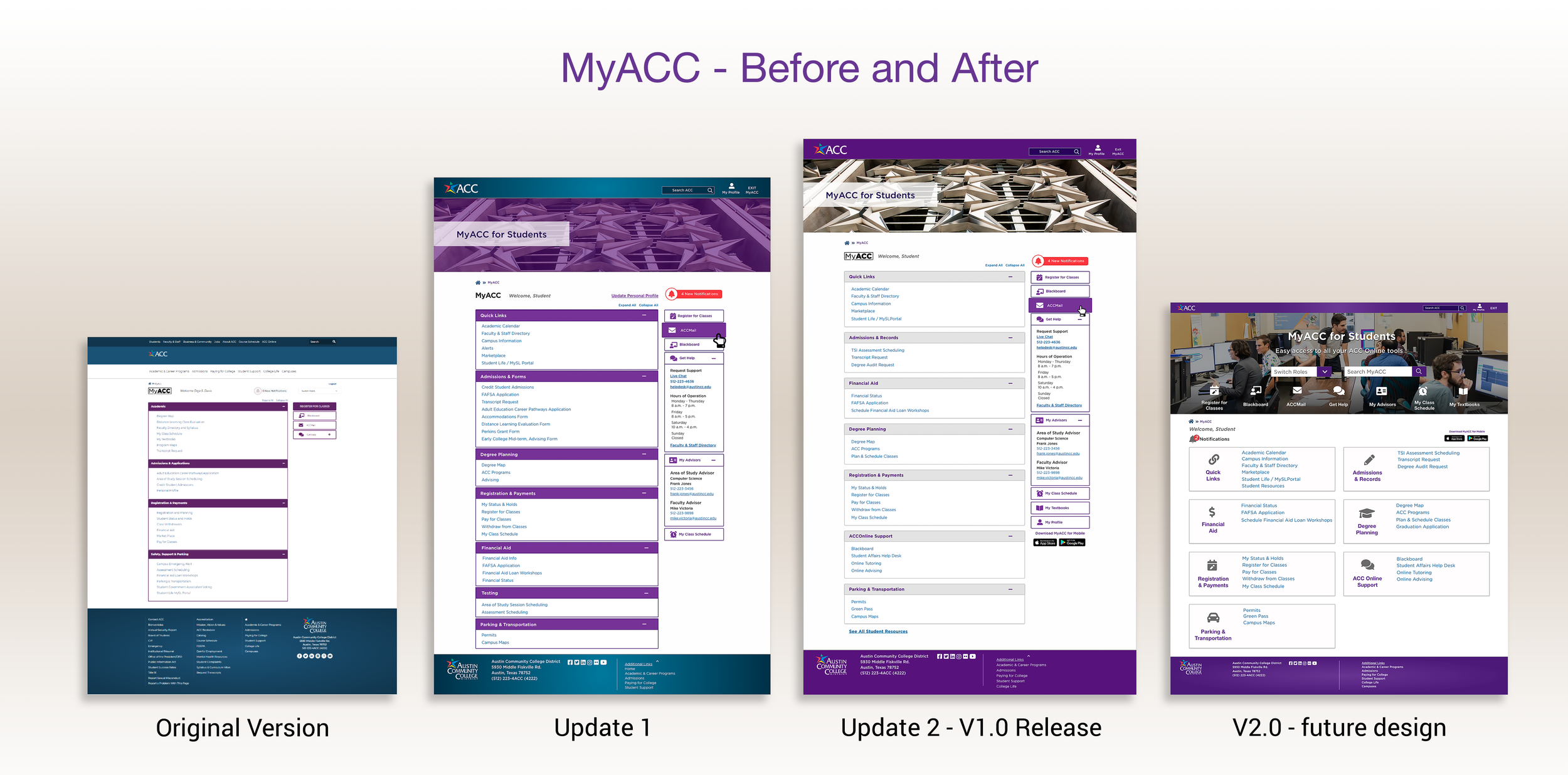progression of MyACC design including as-is, update 1, update 2, and V2.0
