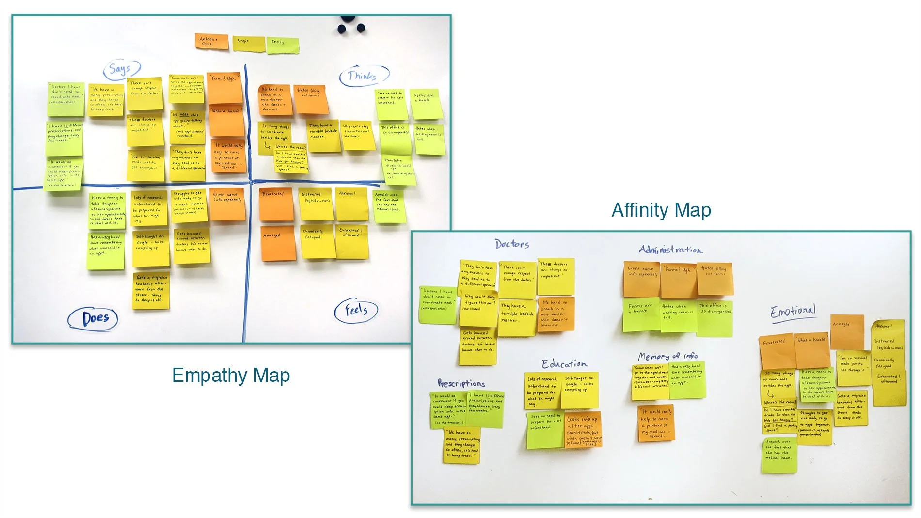empathy map and affinity map for Med Notes