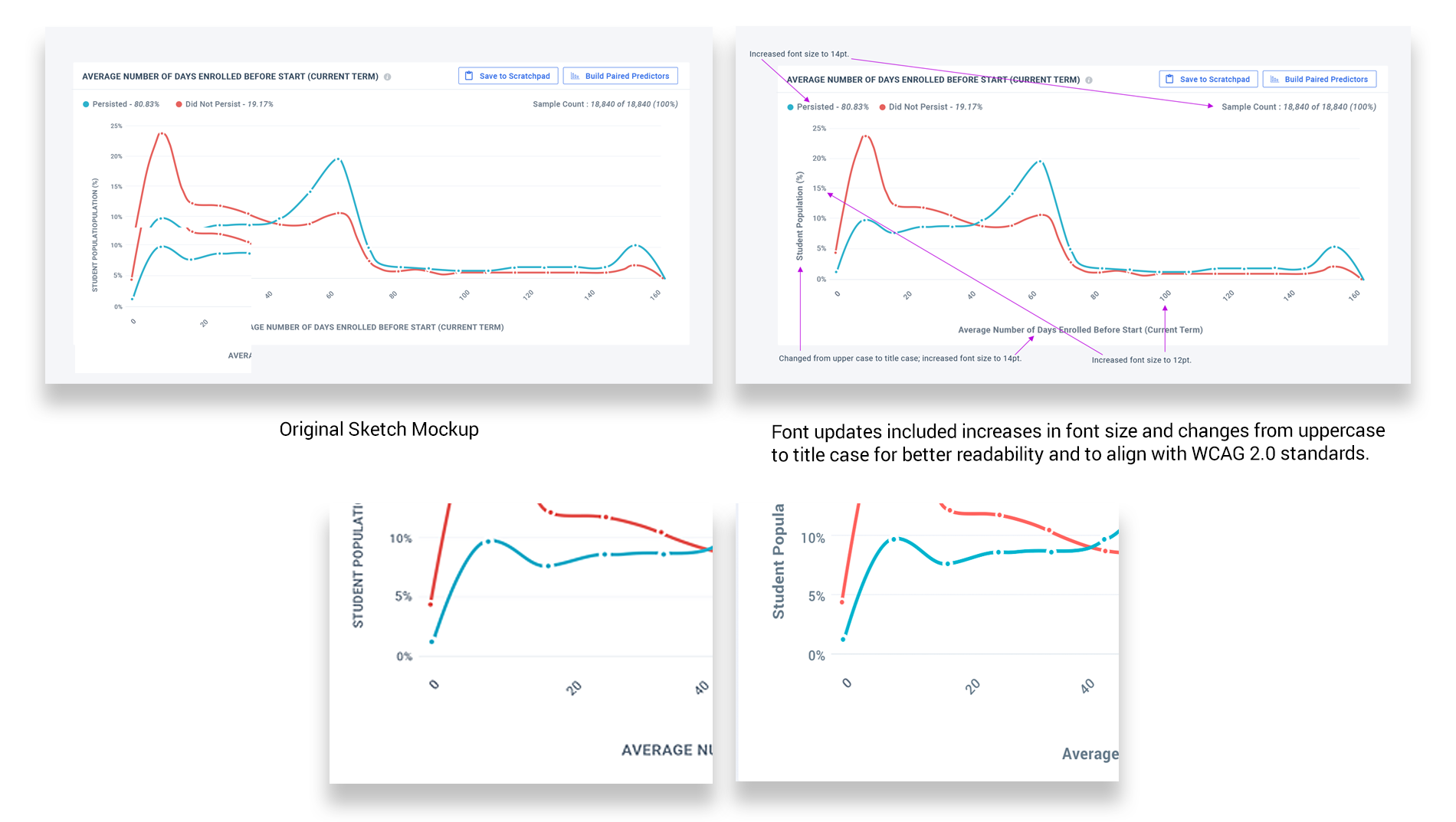 powerful predictors chart, redlined for development changes, close-ups of before and after design updates