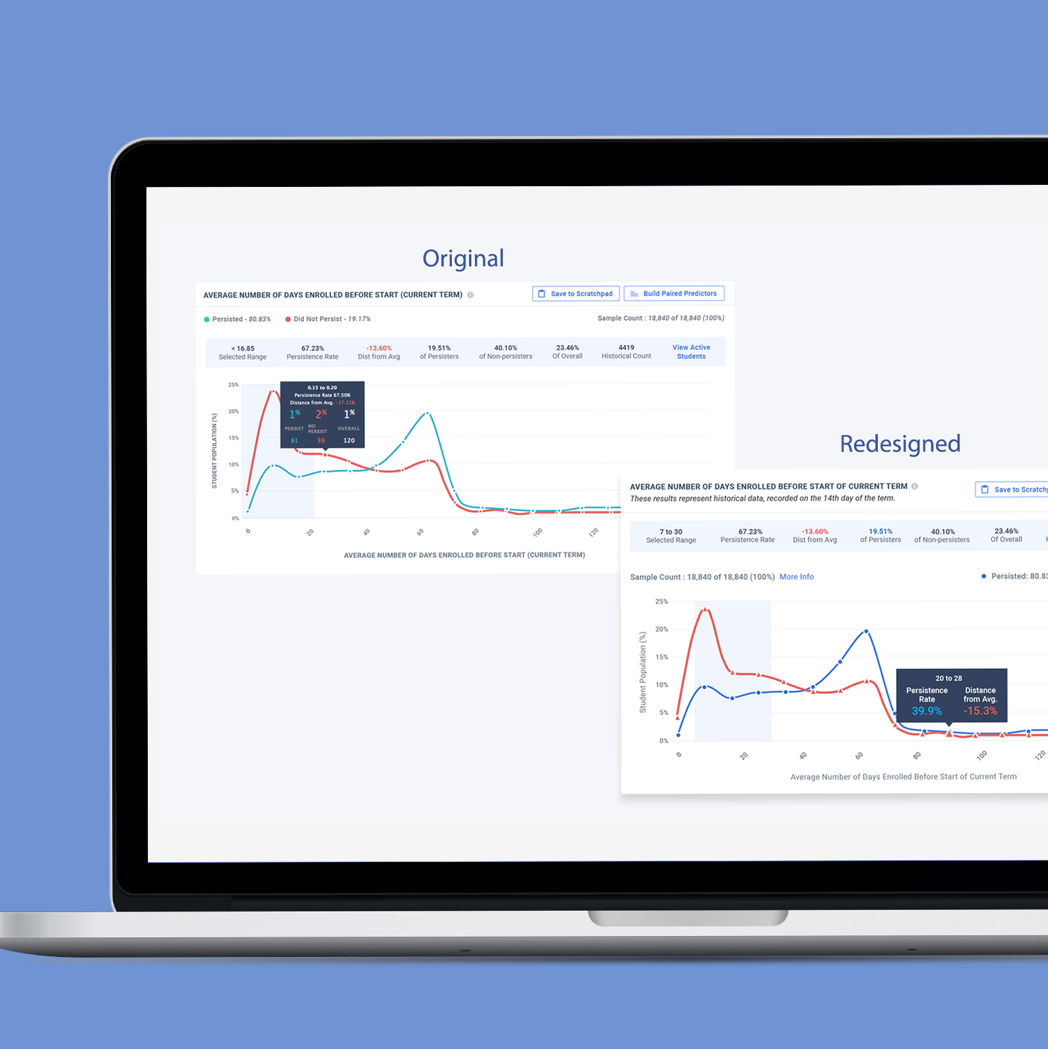 Original and Redesigned charts for Illume Students