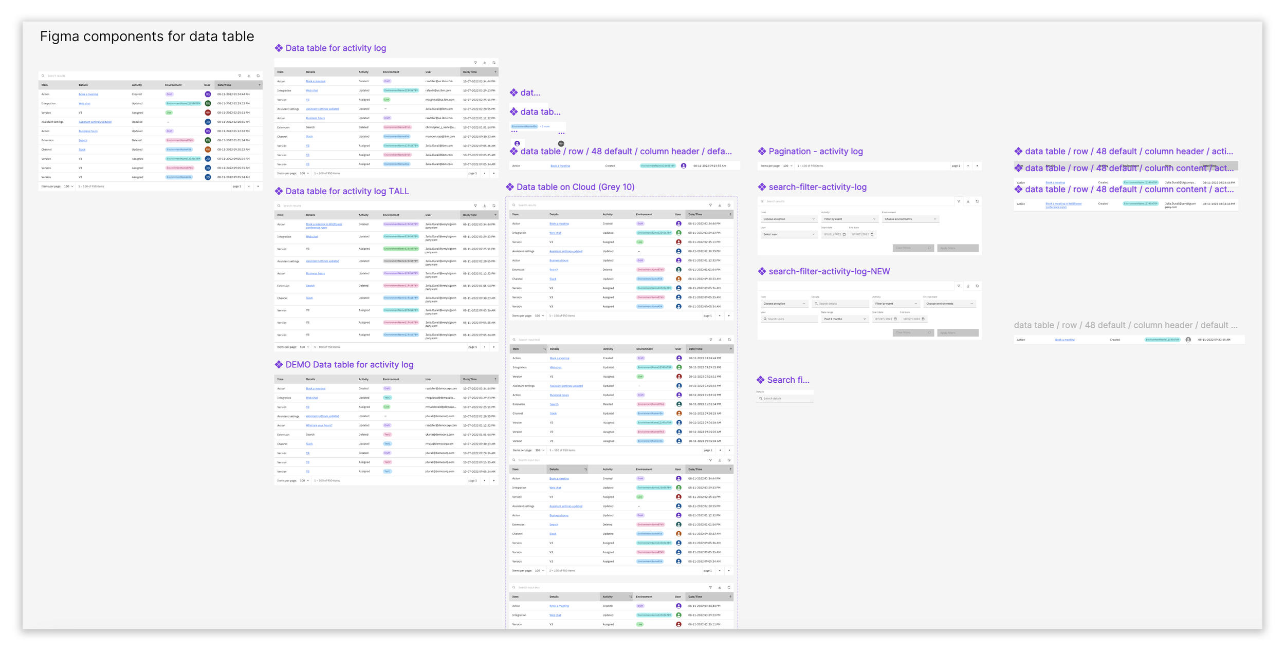 Figma components used to make a data table