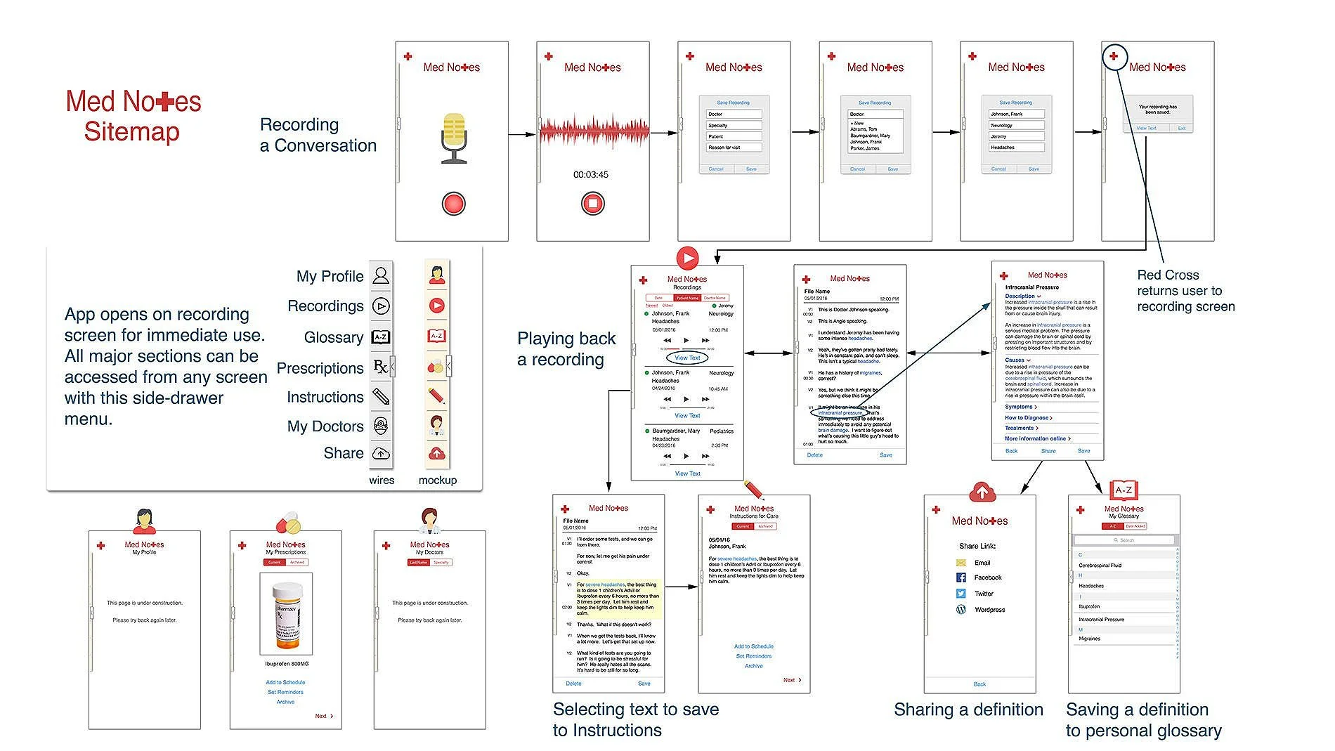 sitemap for Med Notes