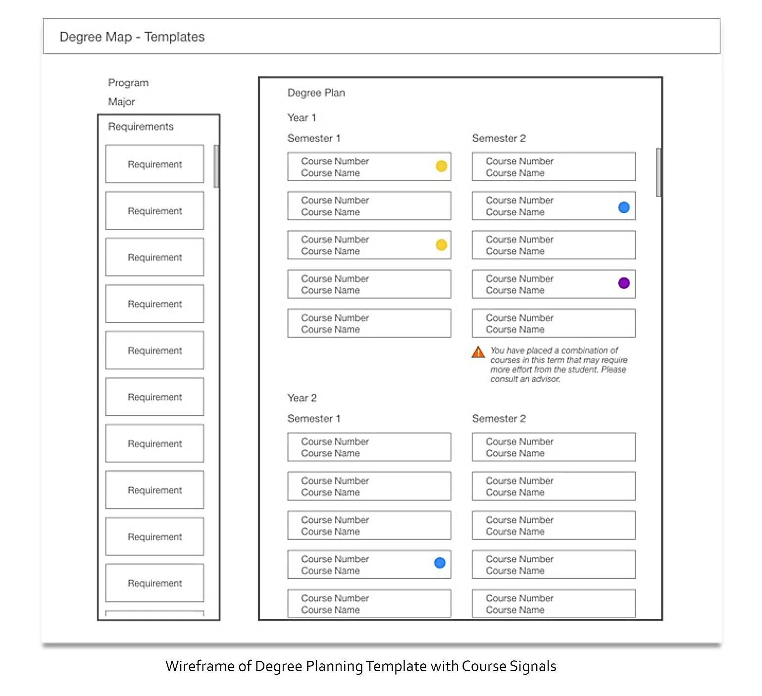 wireframe of course signals being displayed in Degree Map template